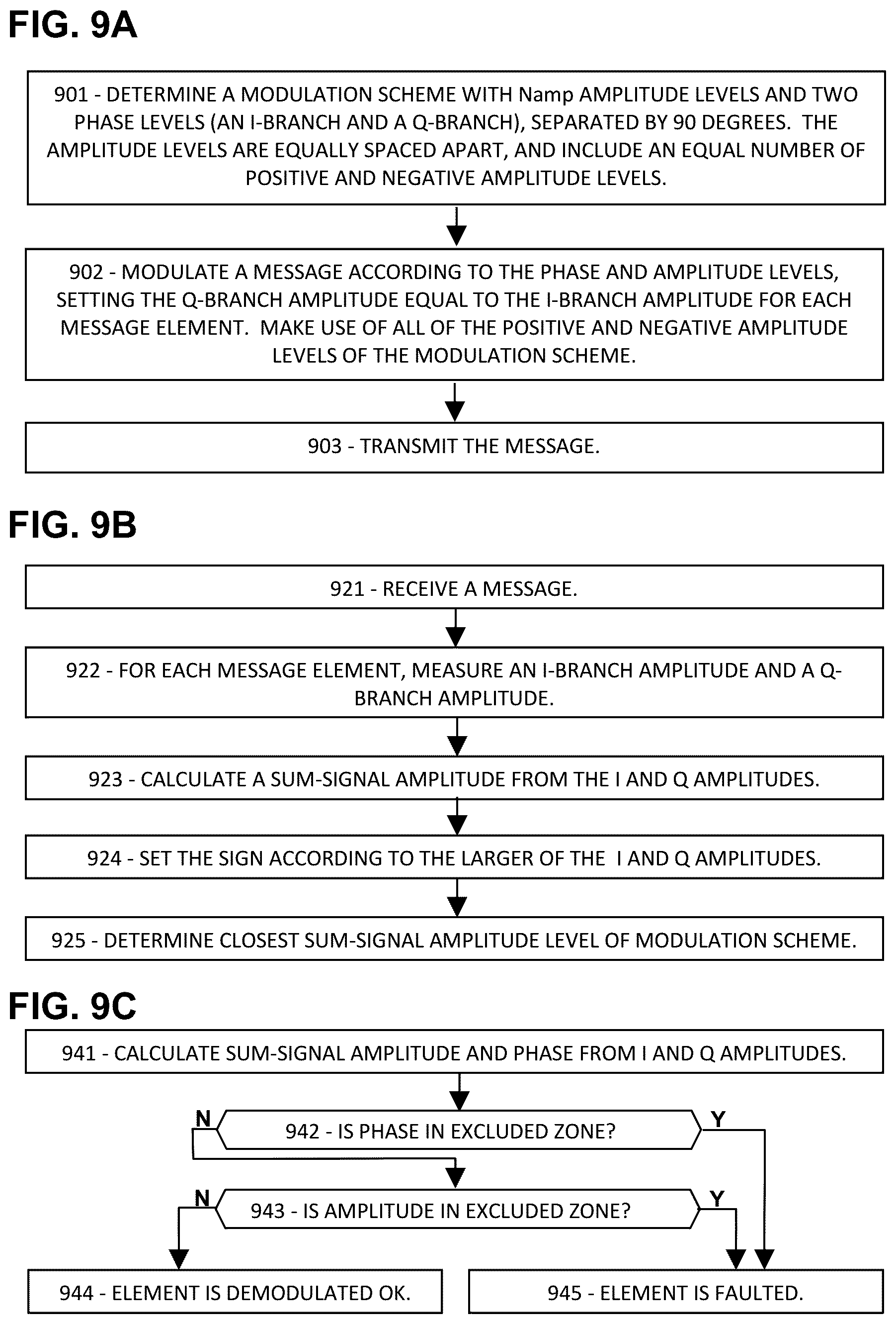 Patent US12101176 Figure 6 – Amplitude-phase acceptance regions for 5G/6G message fault detection