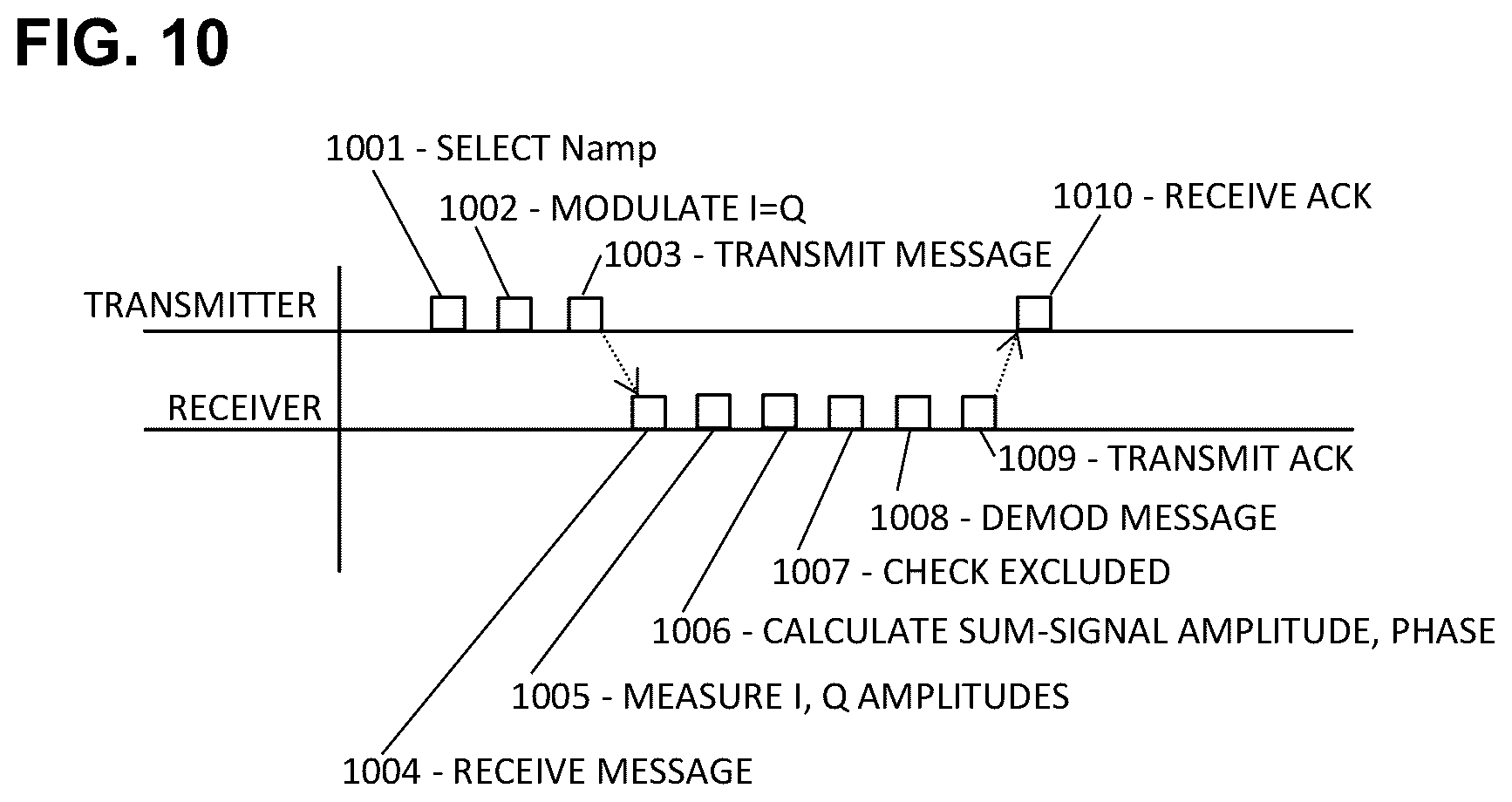 Patent US12101176 Figure 7 – Amplitude-phase acceptance regions for 5G/6G message fault detection