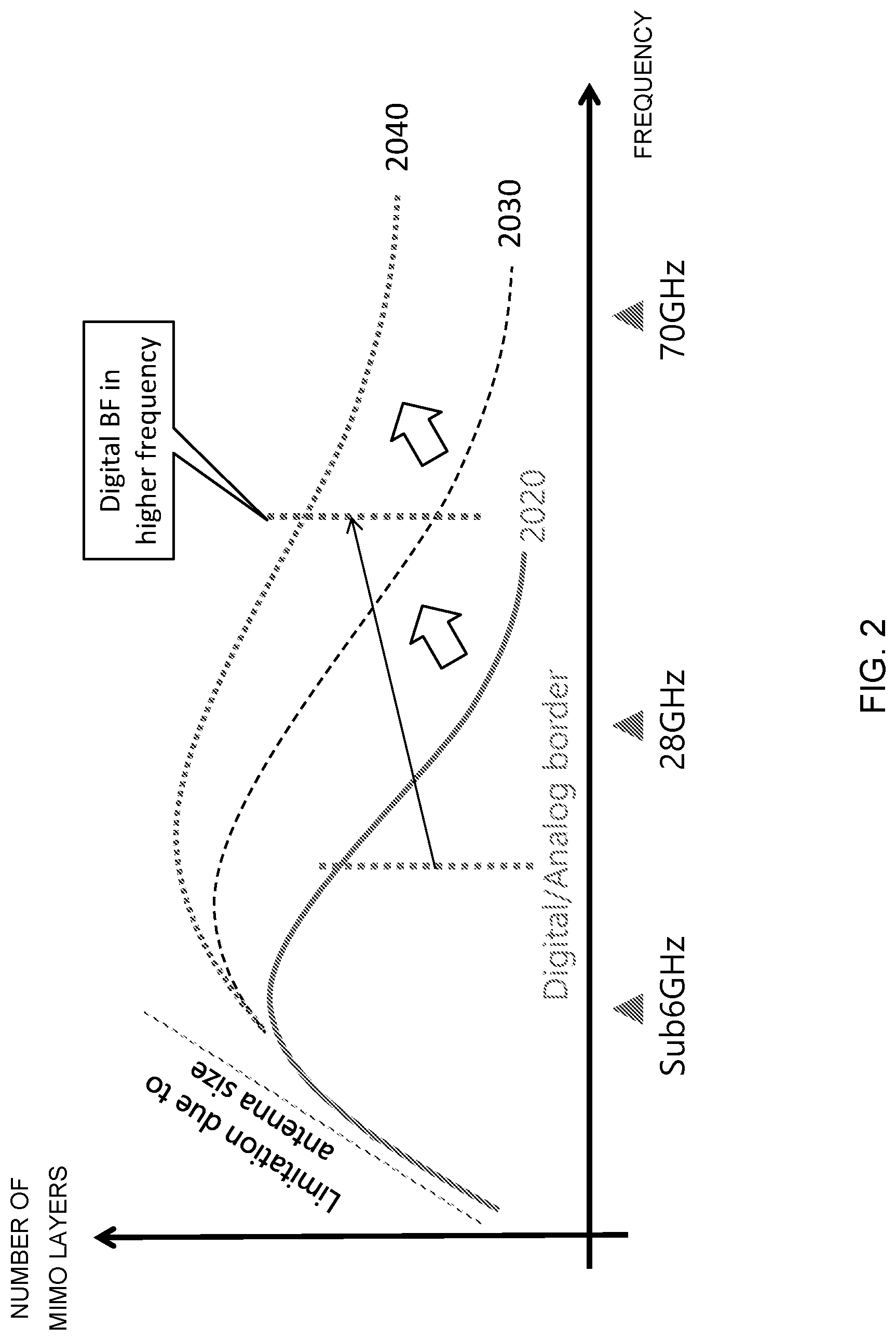 Patent US12101177 Figure 2 – Terminal and radio communication method