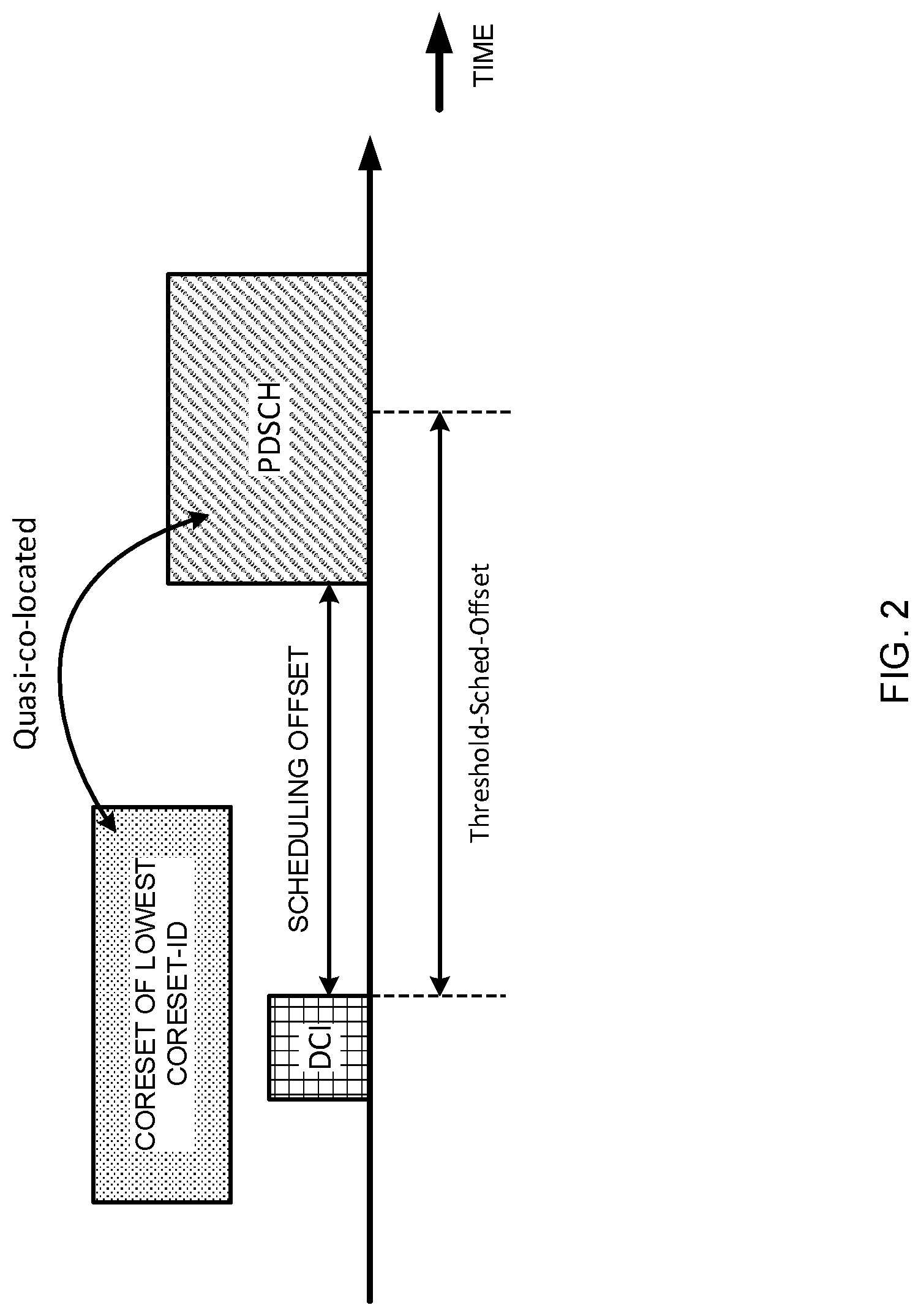 Patent US12101178 Figure 2 – User terminal and radio communication method
