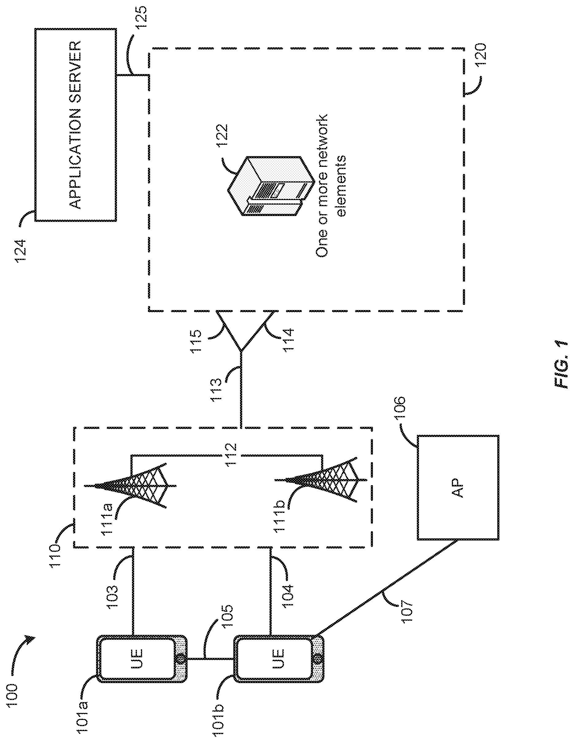 Patent US12101179 — Methods for fast secondary cell activation and deactivation — Figure 1