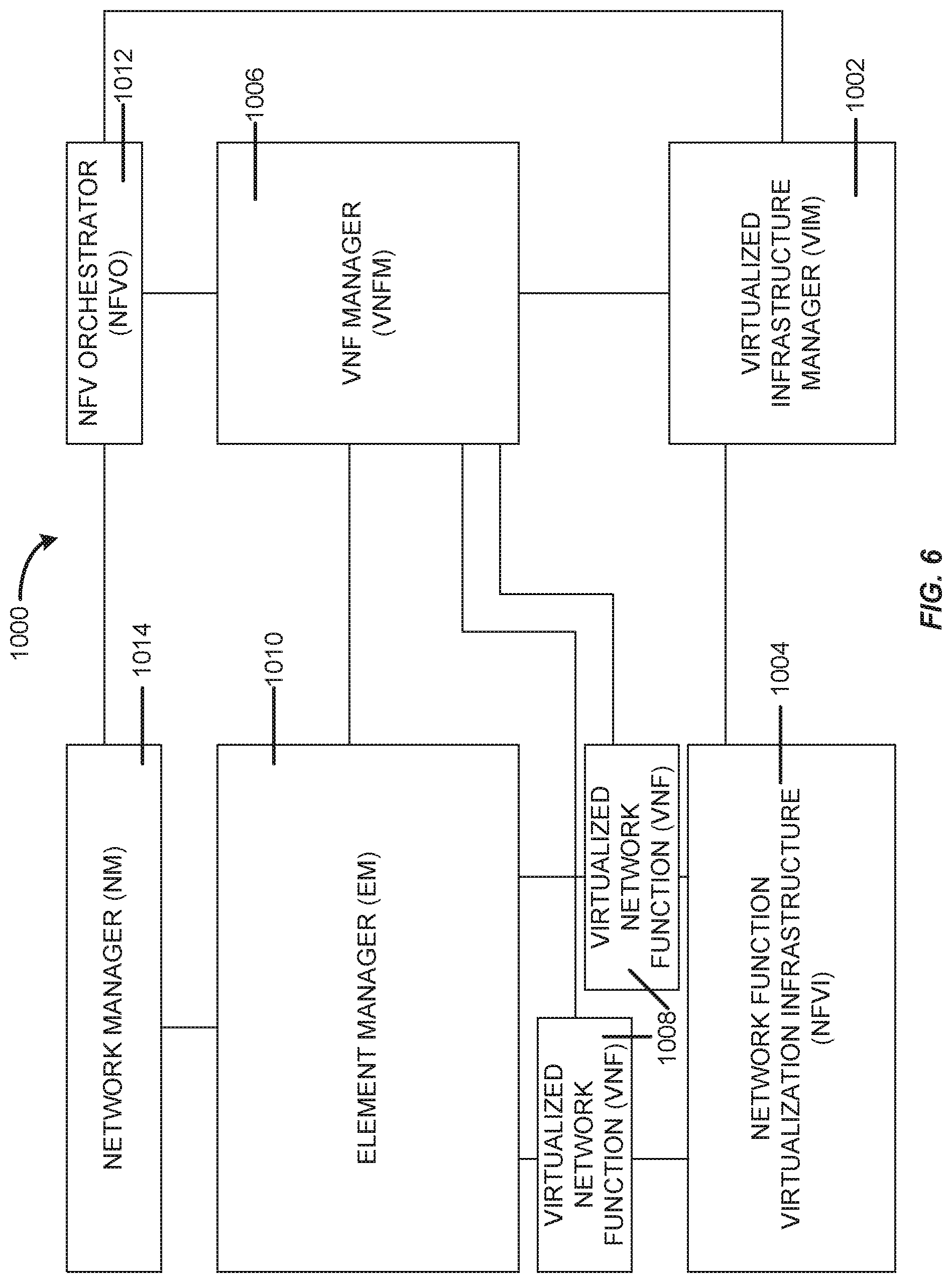 Patent US12101179 Figure 6 – Methods for fast secondary cell activation and deactivation