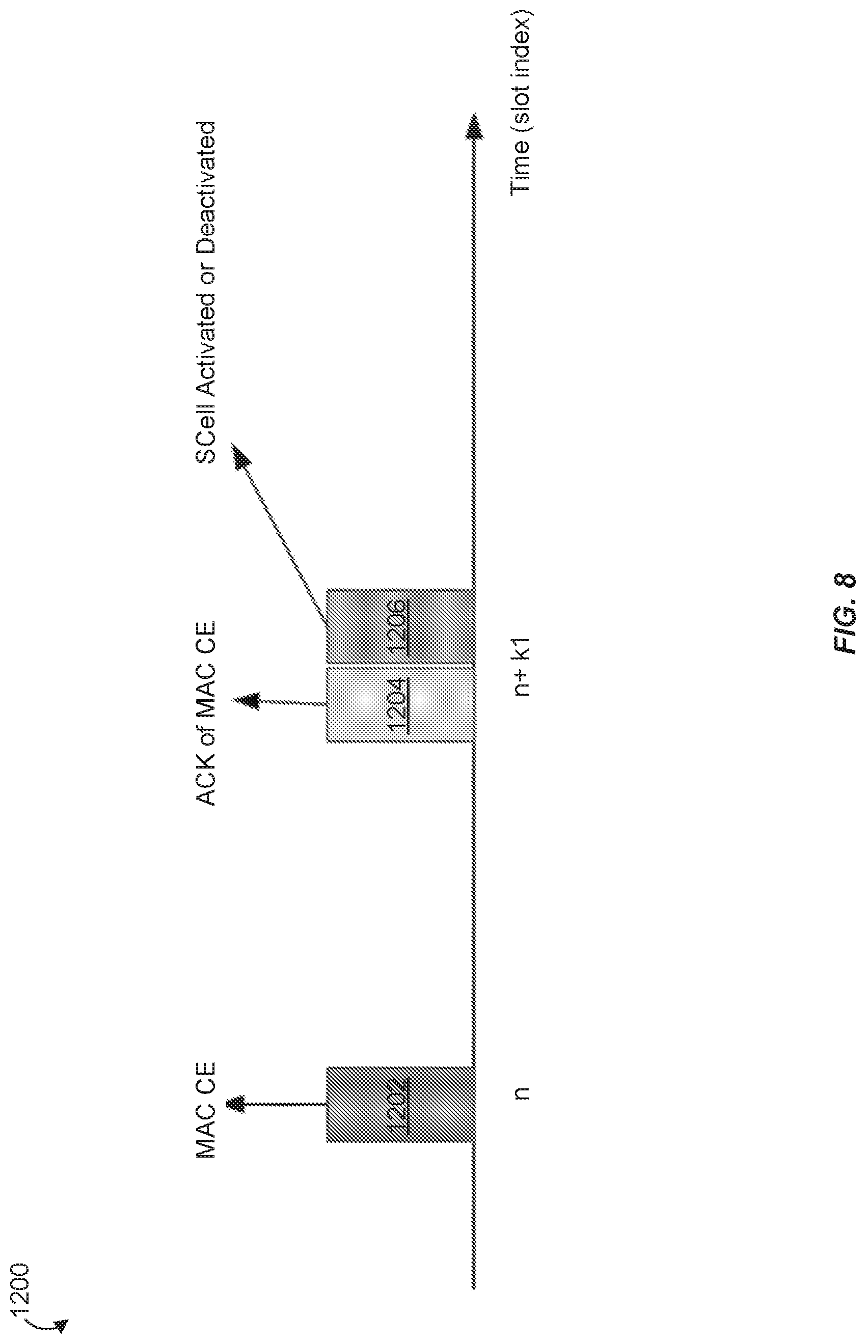 Patent US12101179 Figure 8 – Methods for fast secondary cell activation and deactivation
