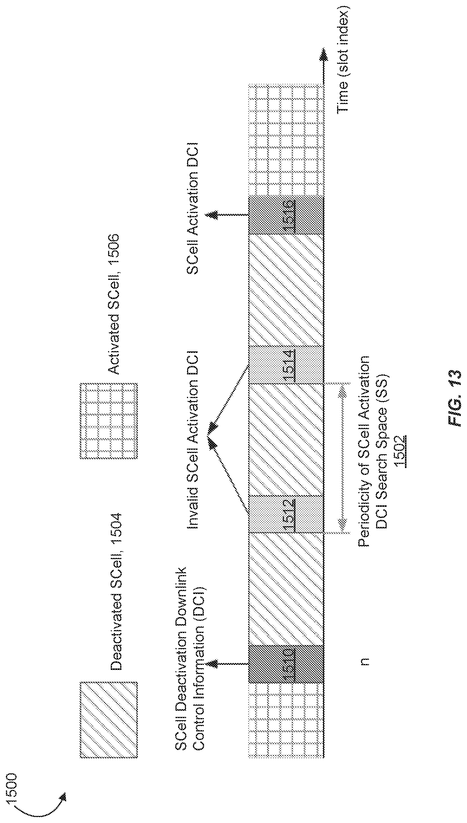 Patent US12101179 Figure 13 – Methods for fast secondary cell activation and deactivation