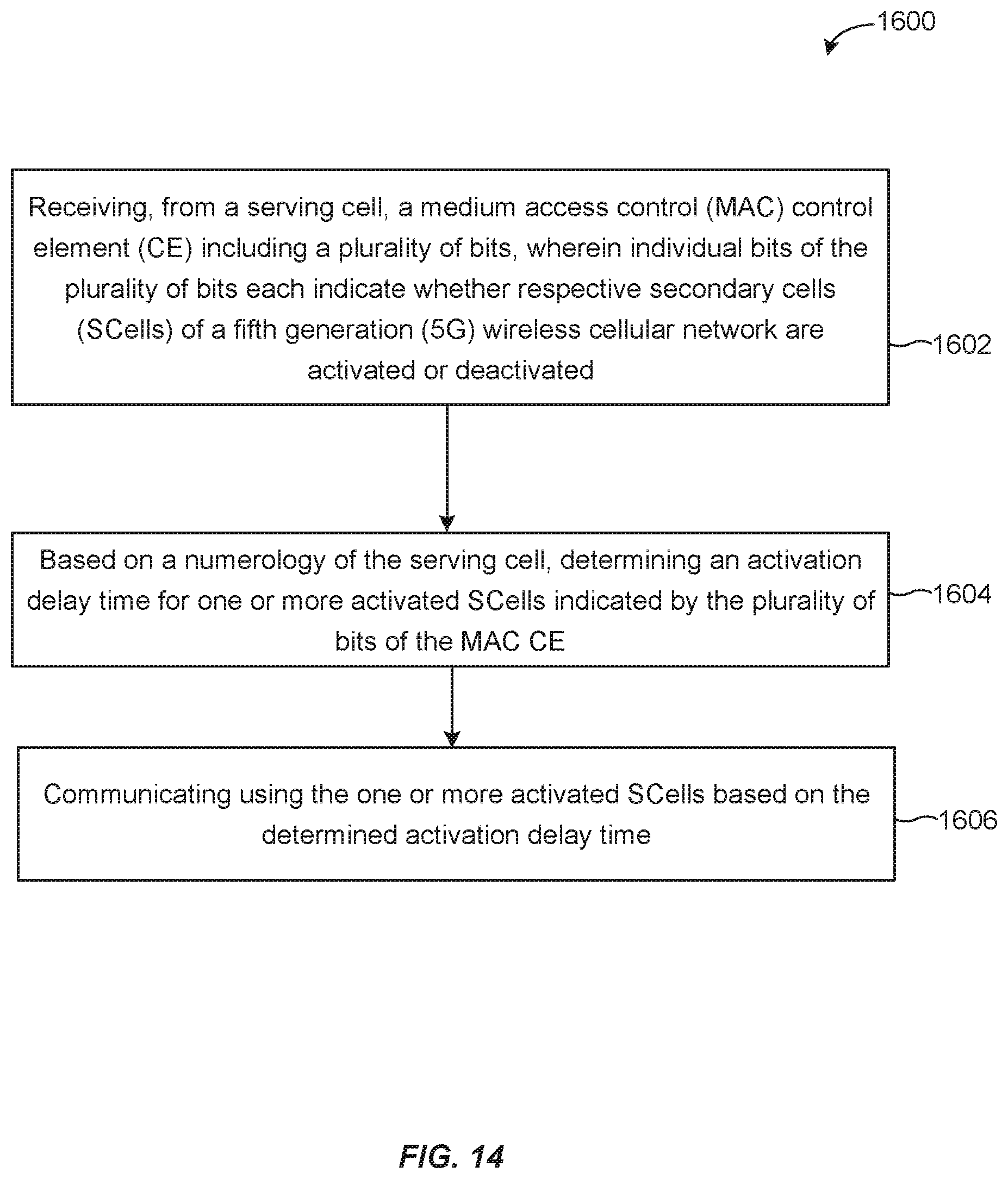 Patent US12101179 Figure 14 – Methods for fast secondary cell activation and deactivation