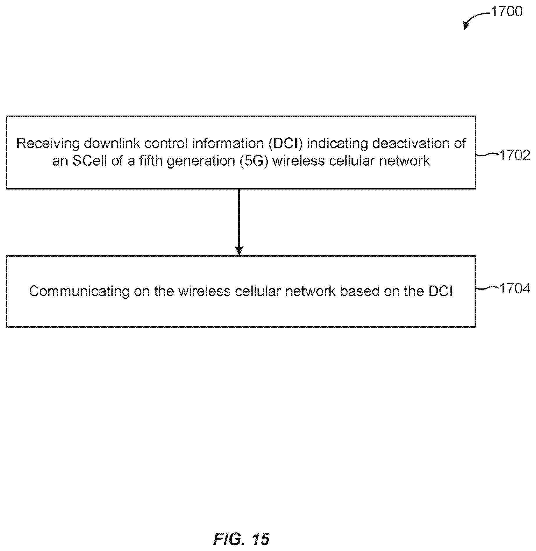 Patent US12101179 Figure 15 – Methods for fast secondary cell activation and deactivation