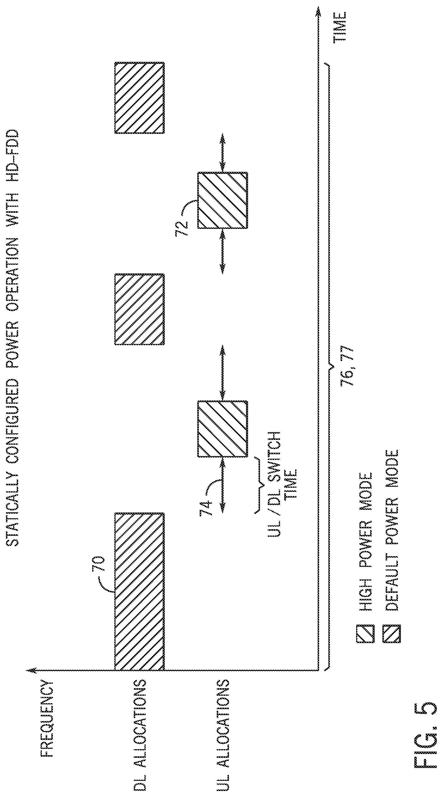 Patent US12101180 Figure 4 – Systems and methods for high power operation in user equipment