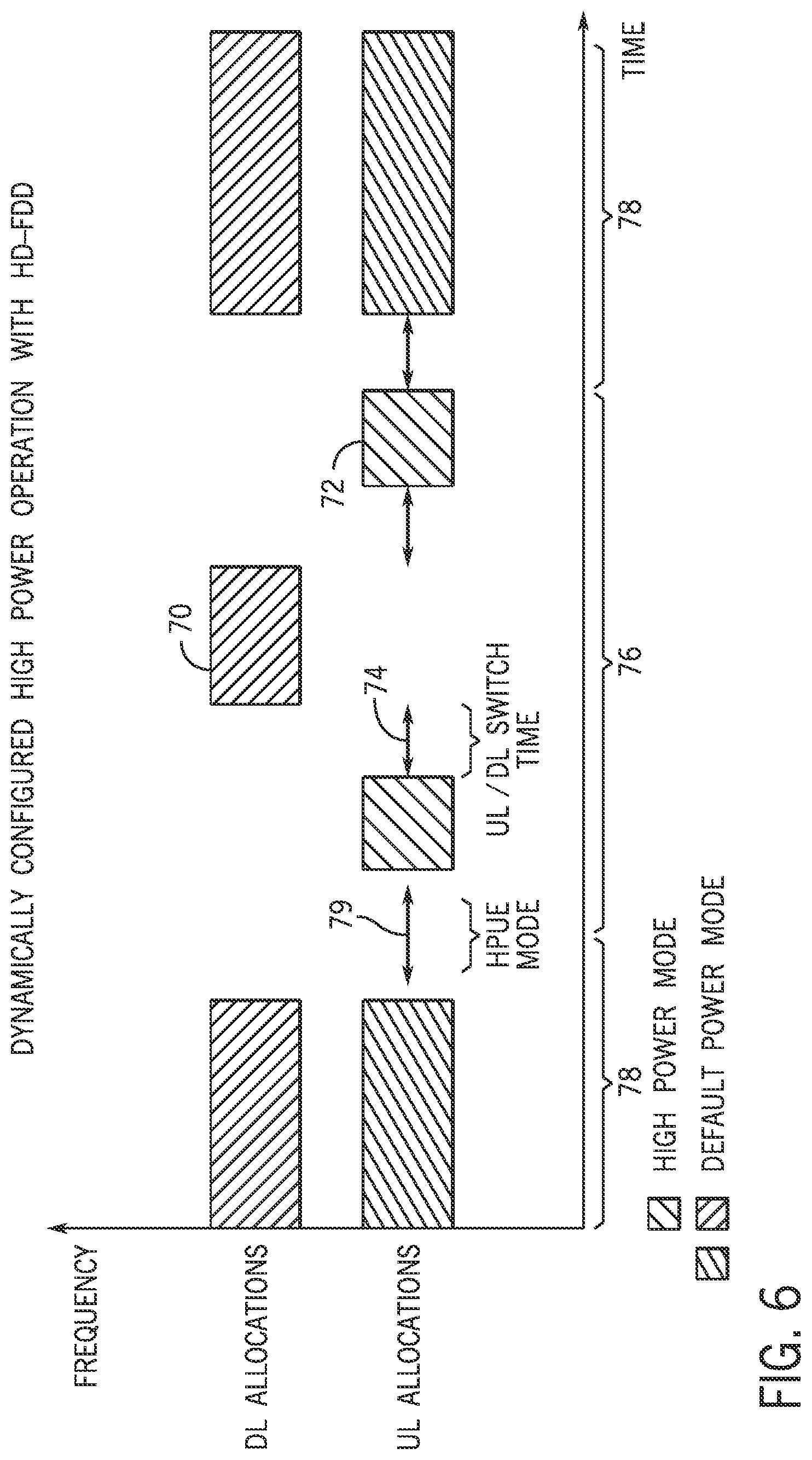 Patent US12101180 Figure 5 – Systems and methods for high power operation in user equipment