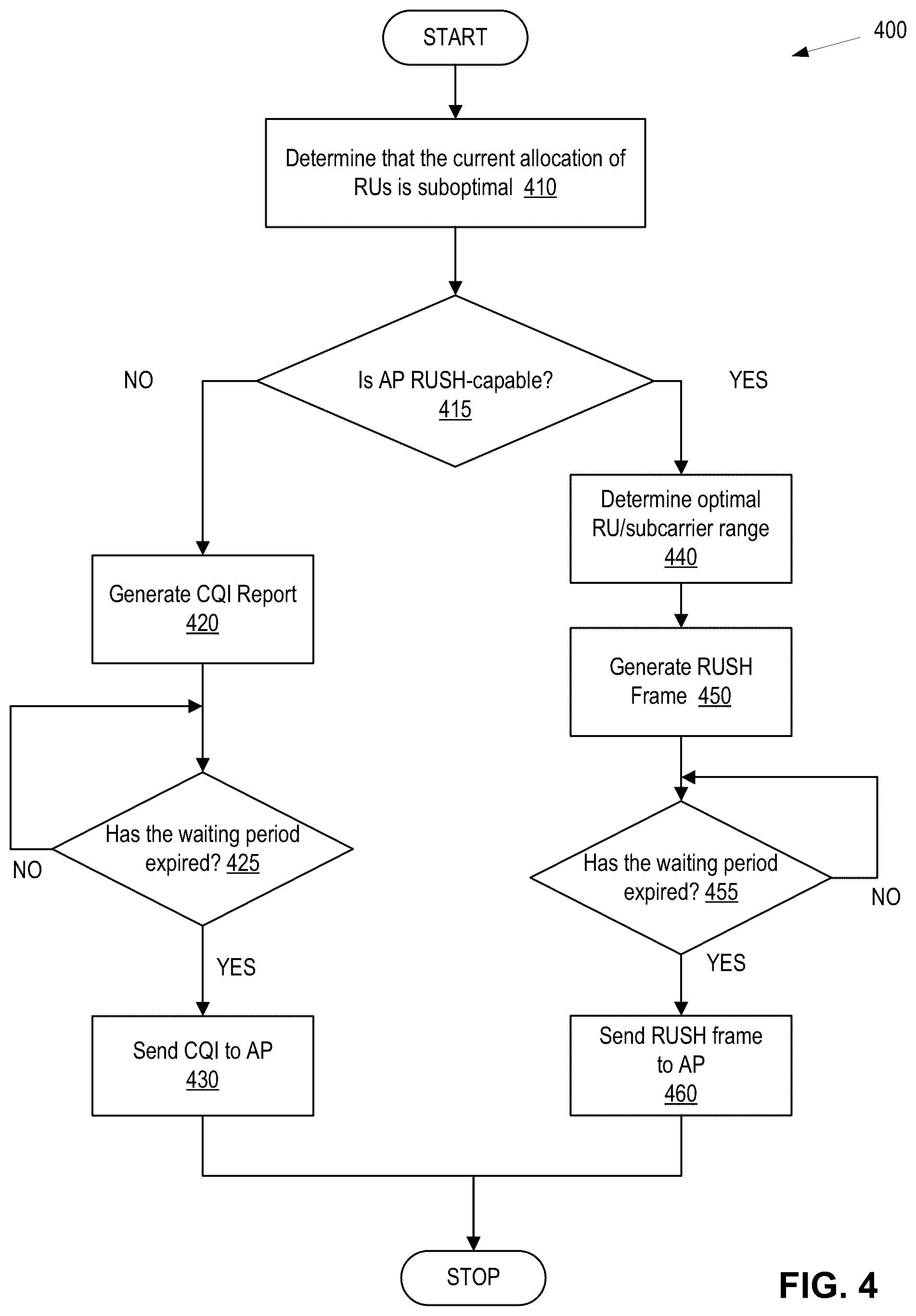 Patent US12101181 Figure 4 – Autonomous feedback for efficient allocation of wireless subcarriers