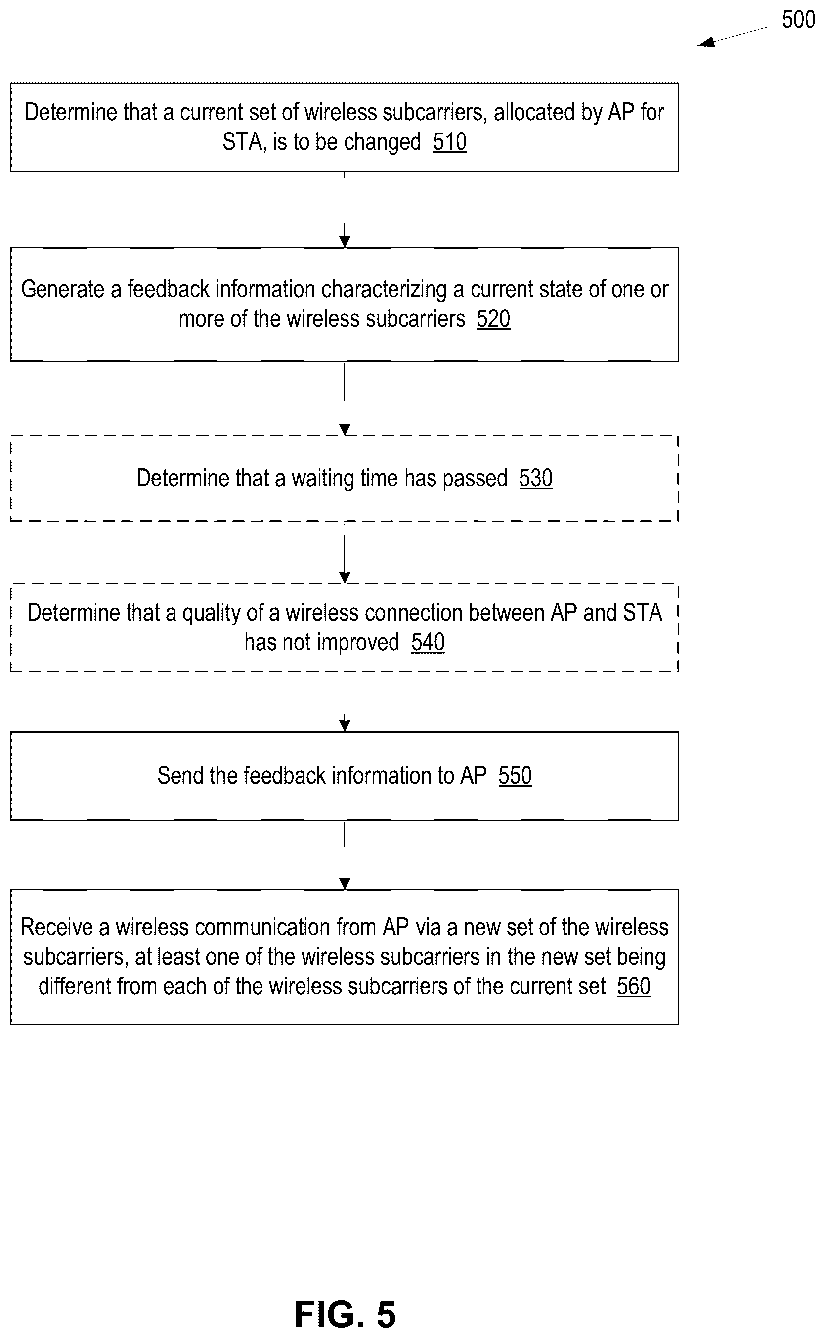 Patent US12101181 Figure 5 – Autonomous feedback for efficient allocation of wireless subcarriers