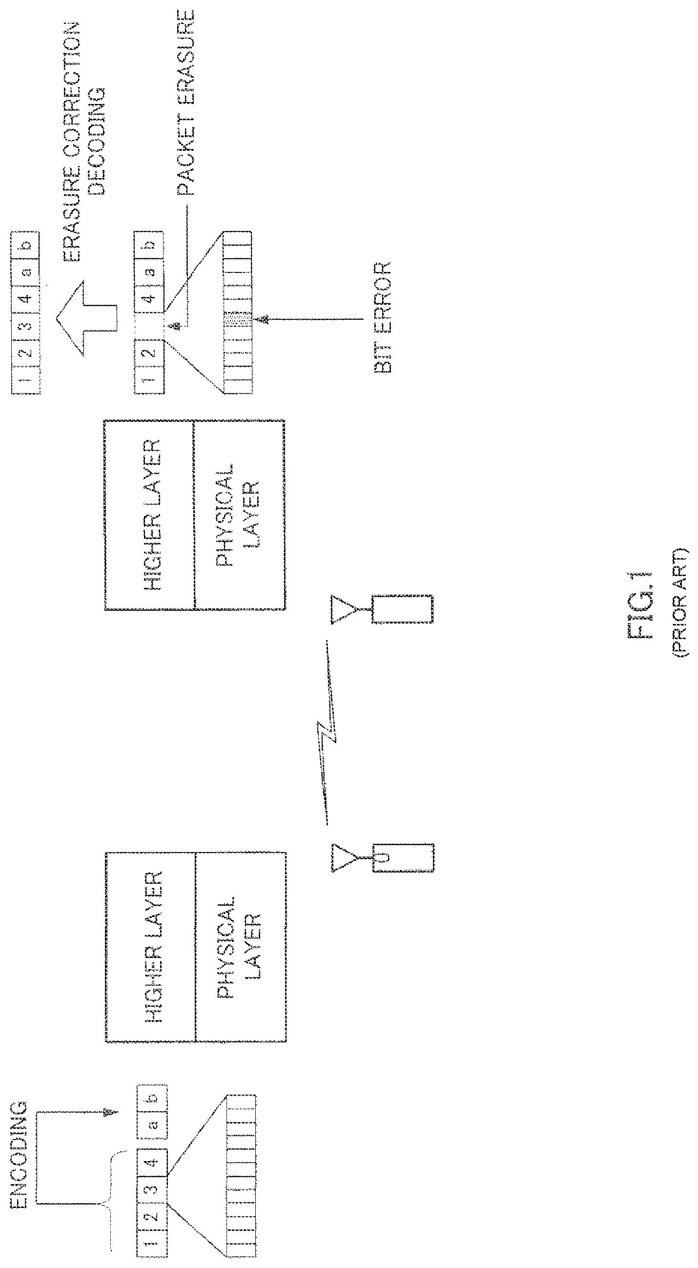 Patent US12101182 Figure 1 – Receiving method with error correction coding with generated dummy data