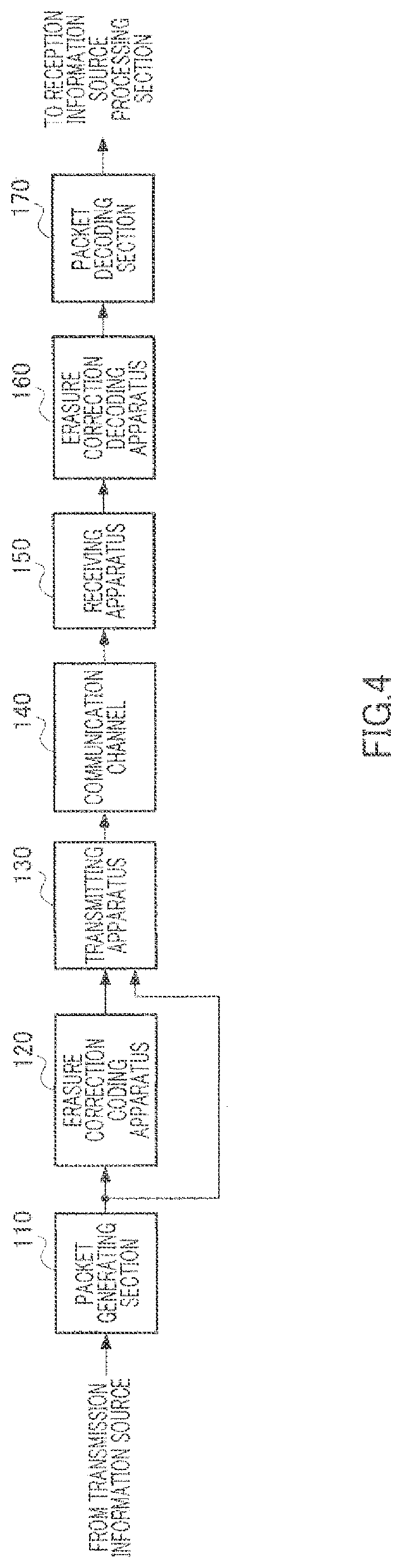 Patent US12101182 Figure 4 – Receiving method with error correction coding with generated dummy data