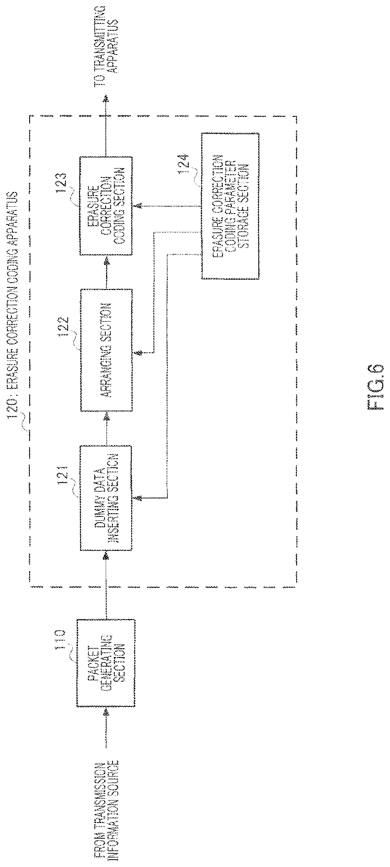 Patent US12101182 Figure 6 – Receiving method with error correction coding with generated dummy data