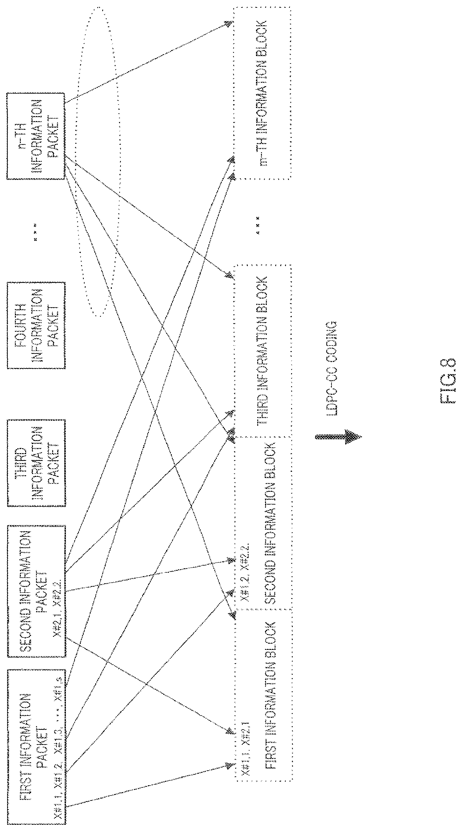 Patent US12101182 Figure 8 – Receiving method with error correction coding with generated dummy data