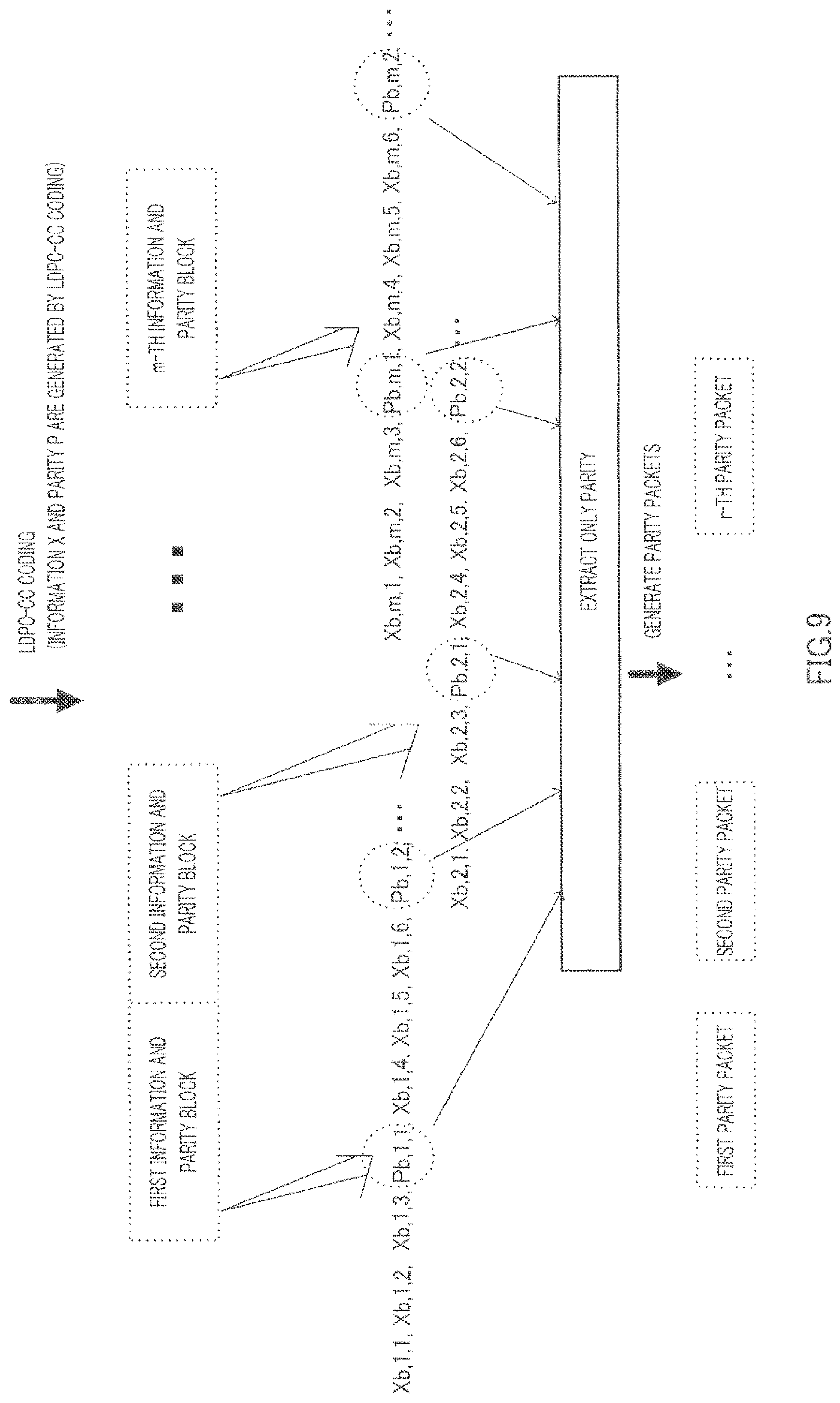 Patent US12101182 Figure 9 – Receiving method with error correction coding with generated dummy data
