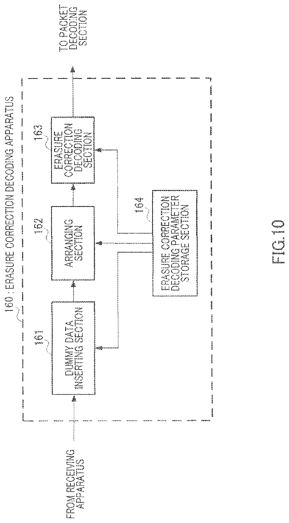 Patent US12101182 Figure 10 – Receiving method with error correction coding with generated dummy data