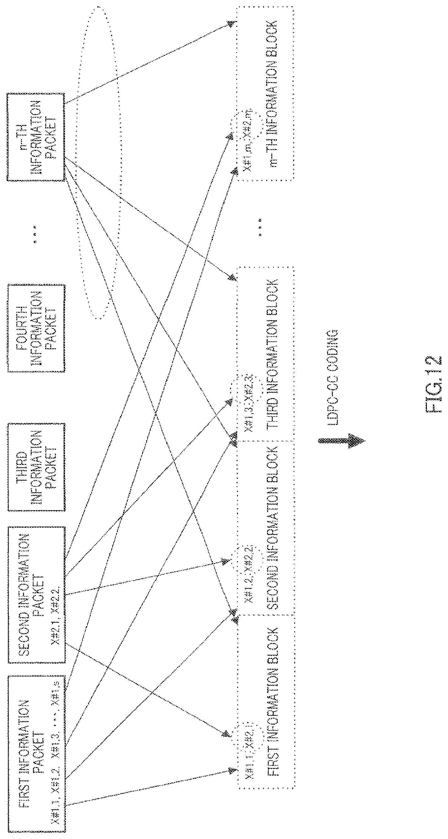 Patent US12101182 Figure 12 – Receiving method with error correction coding with generated dummy data