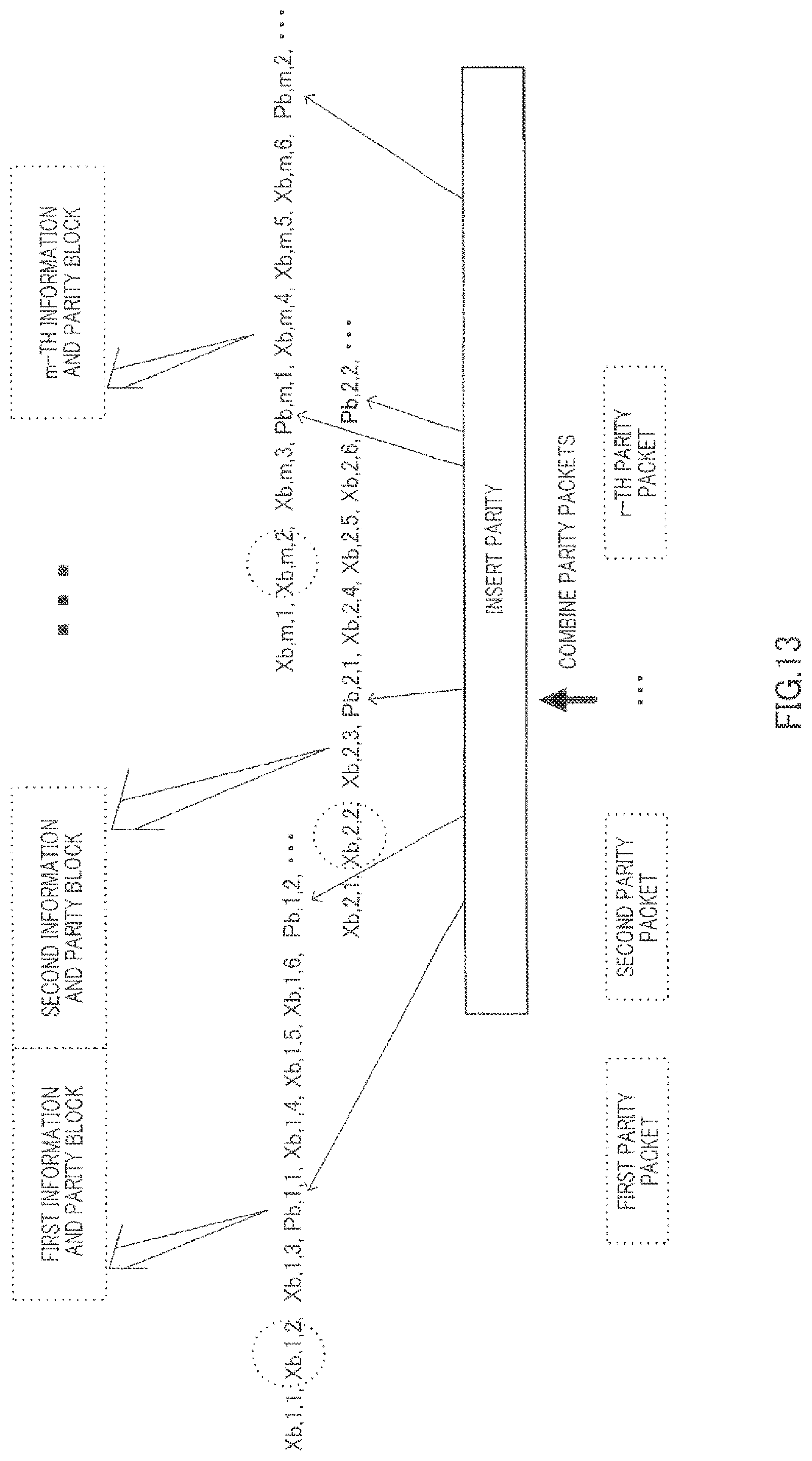 Patent US12101182 Figure 13 – Receiving method with error correction coding with generated dummy data