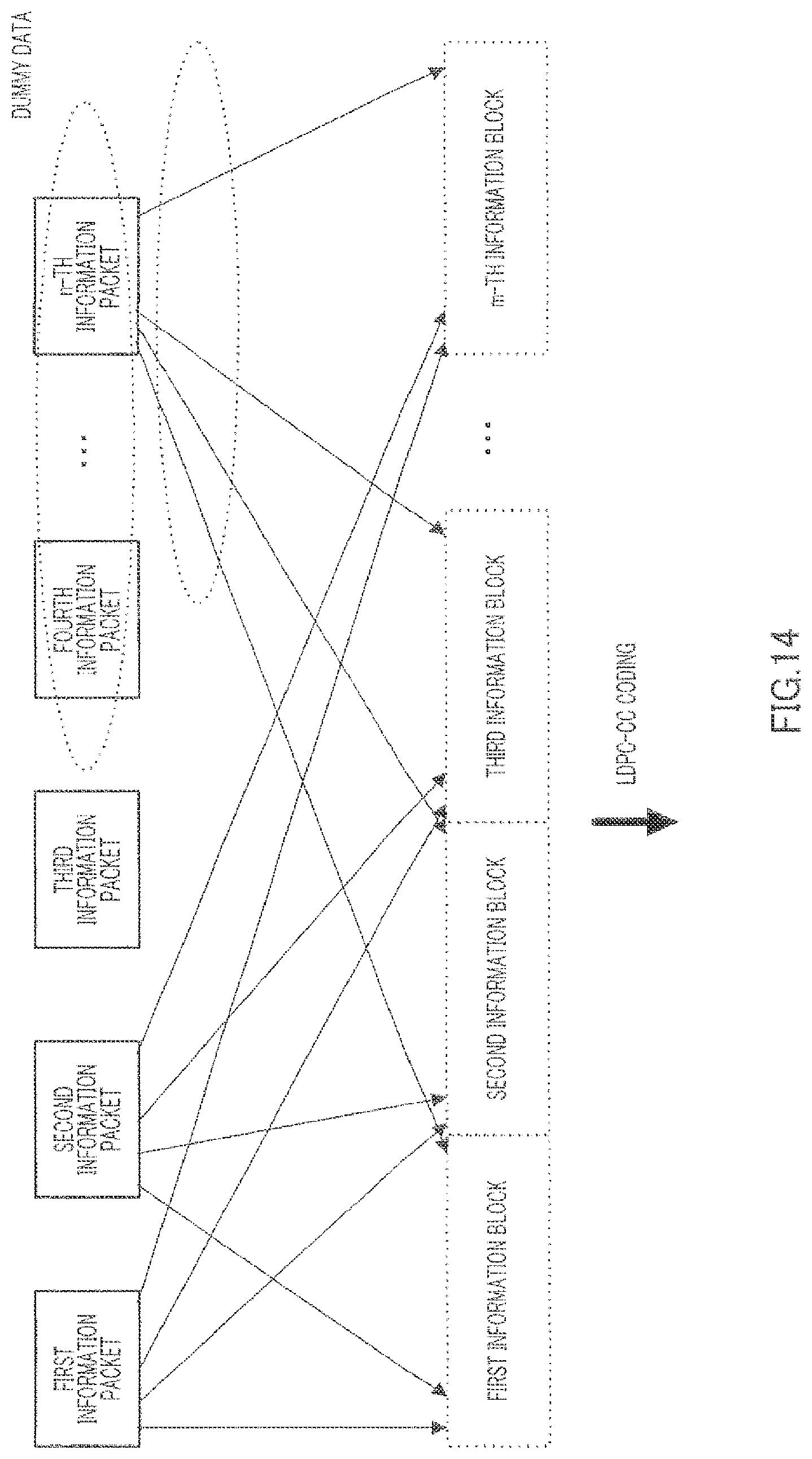 Patent US12101182 Figure 14 – Receiving method with error correction coding with generated dummy data