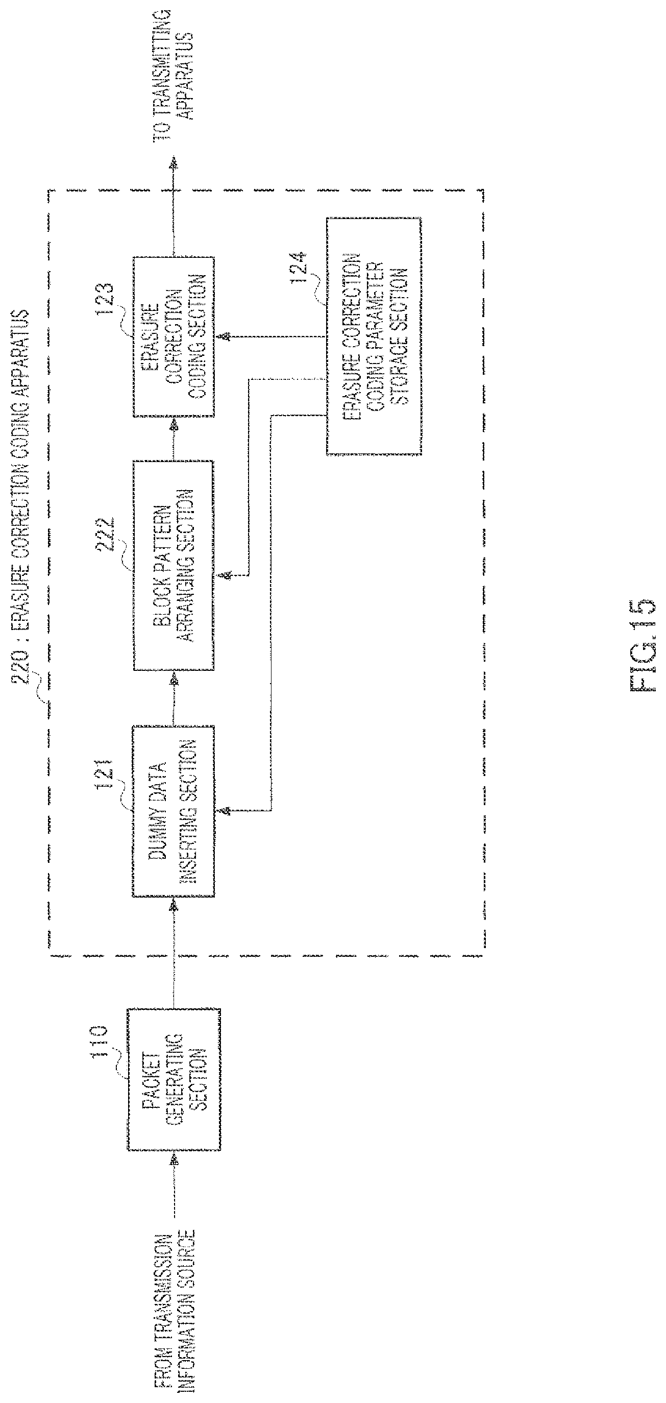 Patent US12101182 Figure 15 – Receiving method with error correction coding with generated dummy data