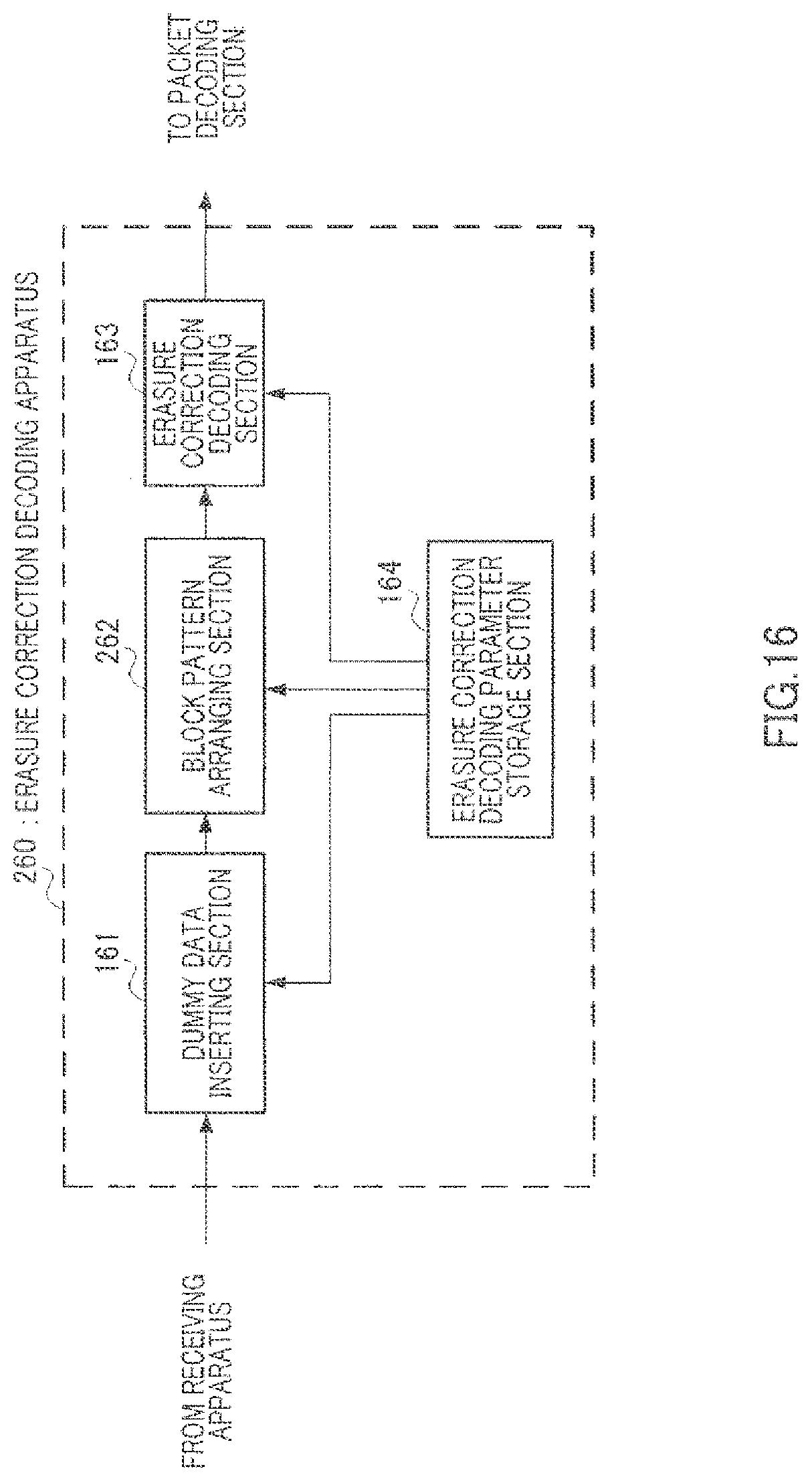 Patent US12101182 Figure 16 – Receiving method with error correction coding with generated dummy data