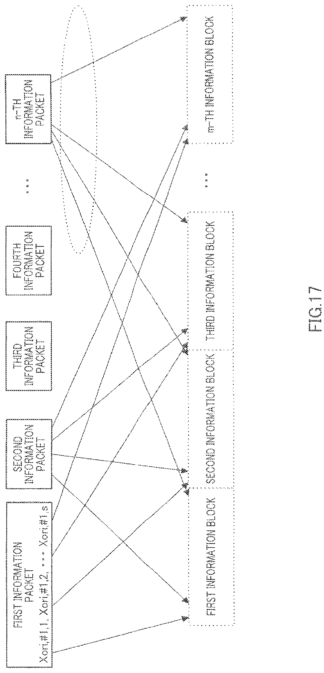 Patent US12101182 Figure 17 – Receiving method with error correction coding with generated dummy data