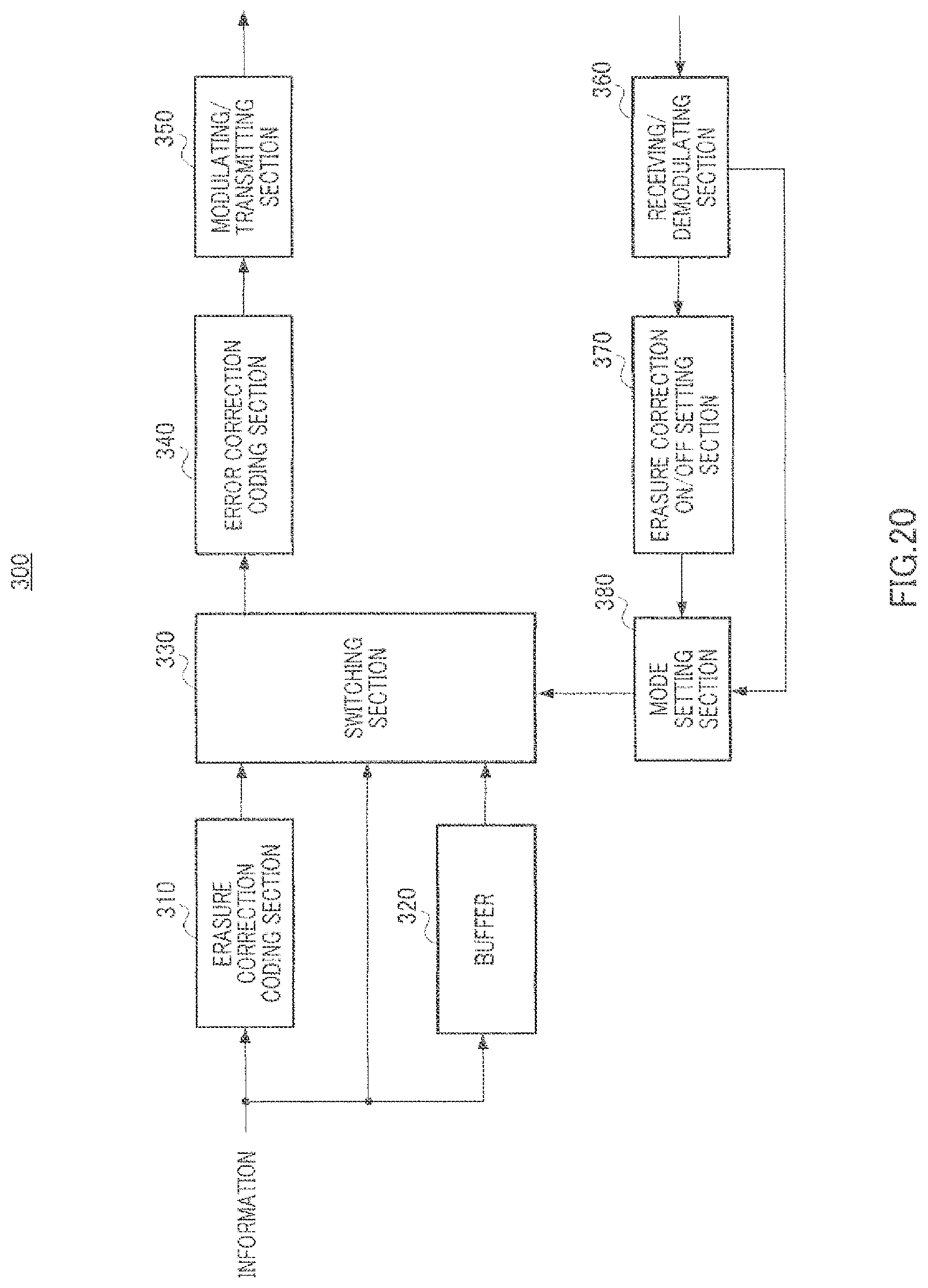 Patent US12101182 Figure 20 – Receiving method with error correction coding with generated dummy data