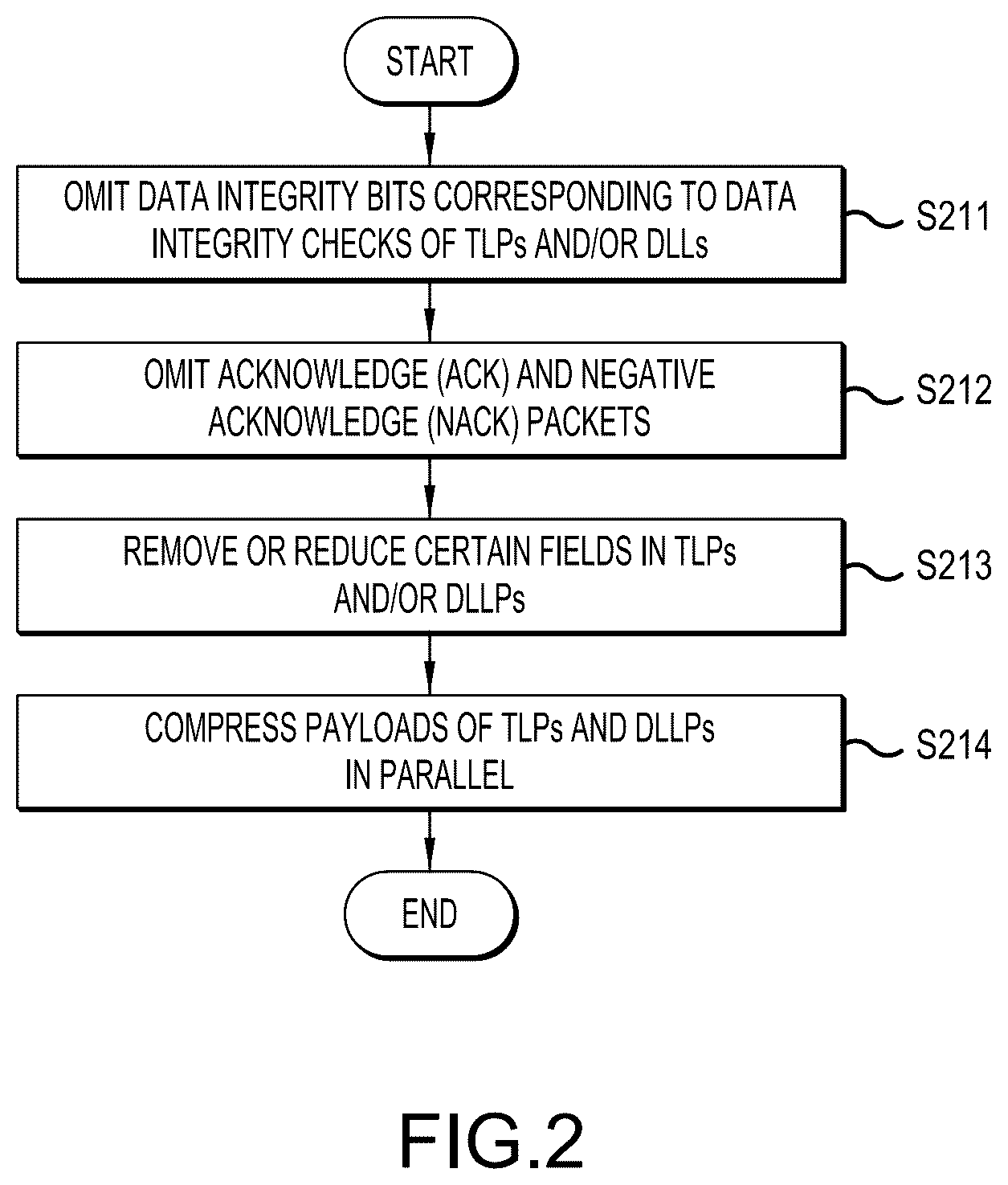 Patent US12101184 Figure 2 – Method and system for reducing data stored in capture buffer