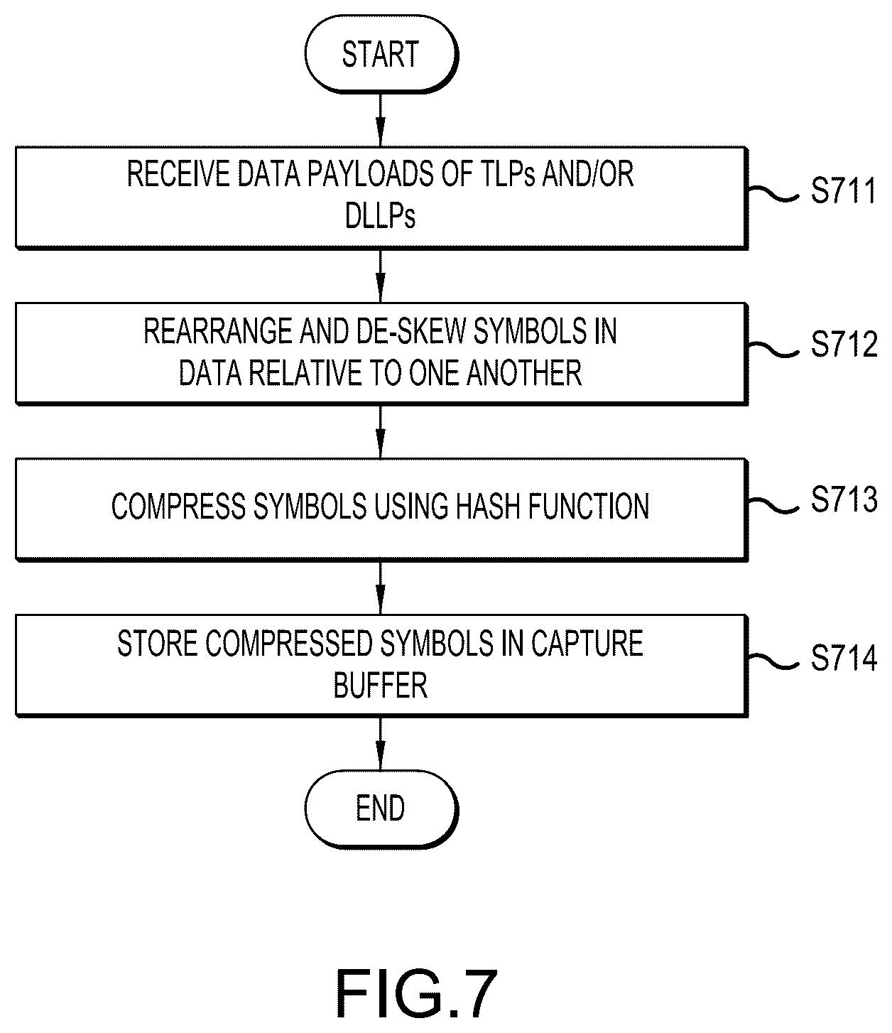 Patent US12101184 Figure 10 – Method and system for reducing data stored in capture buffer