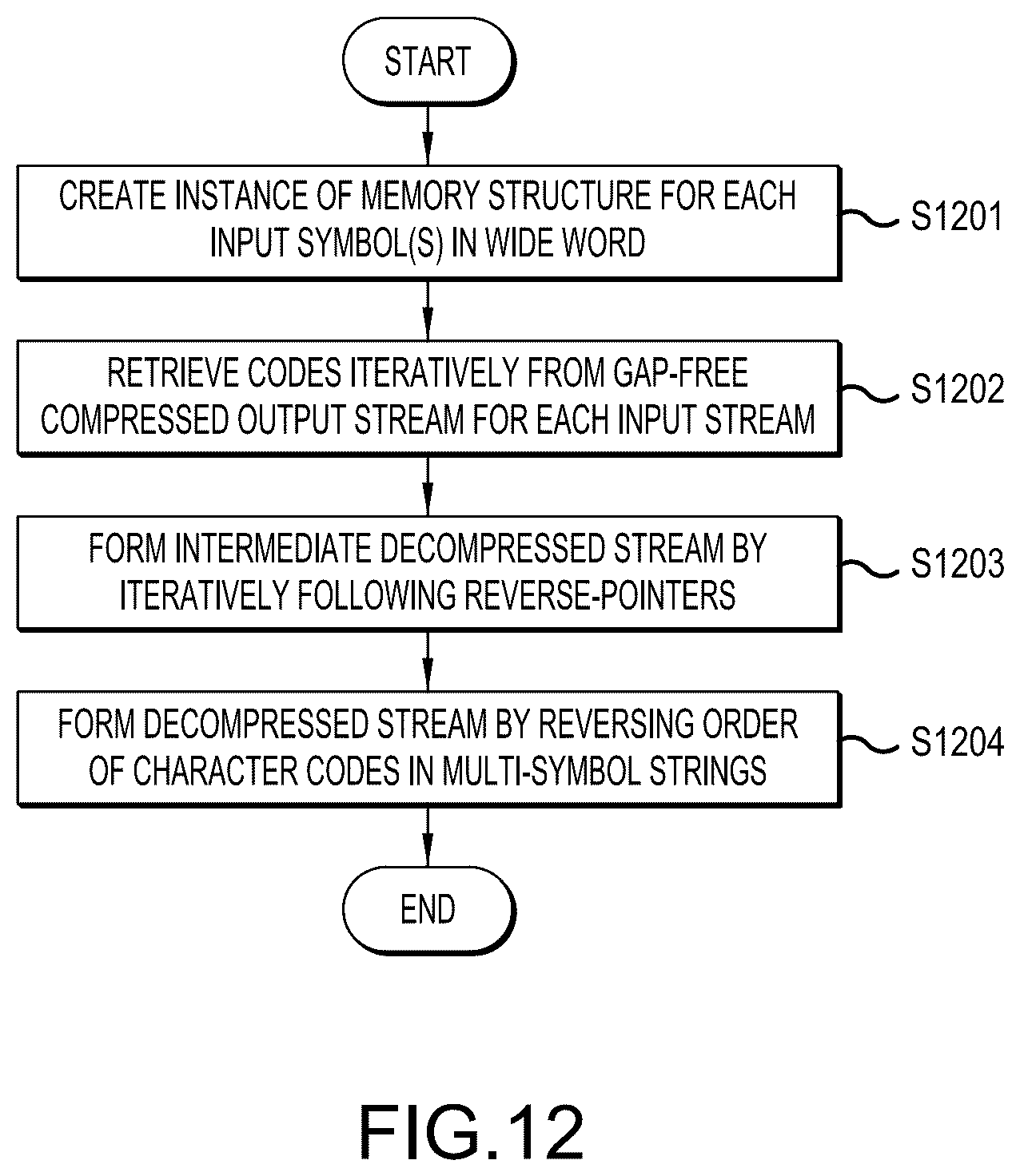 Patent US12101184 Figure 14 – Method and system for reducing data stored in capture buffer