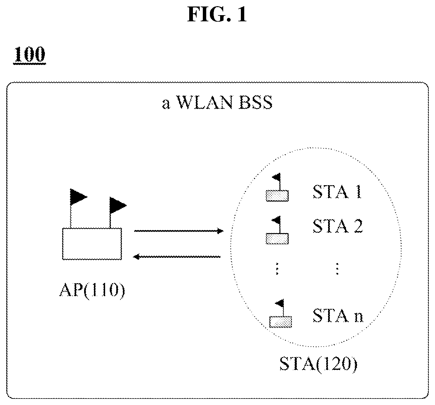 Patent US12101185 Figure 1 – Method and apparatus for transmitting PPDU in duplicate (DUP) mode in a wireless communication system