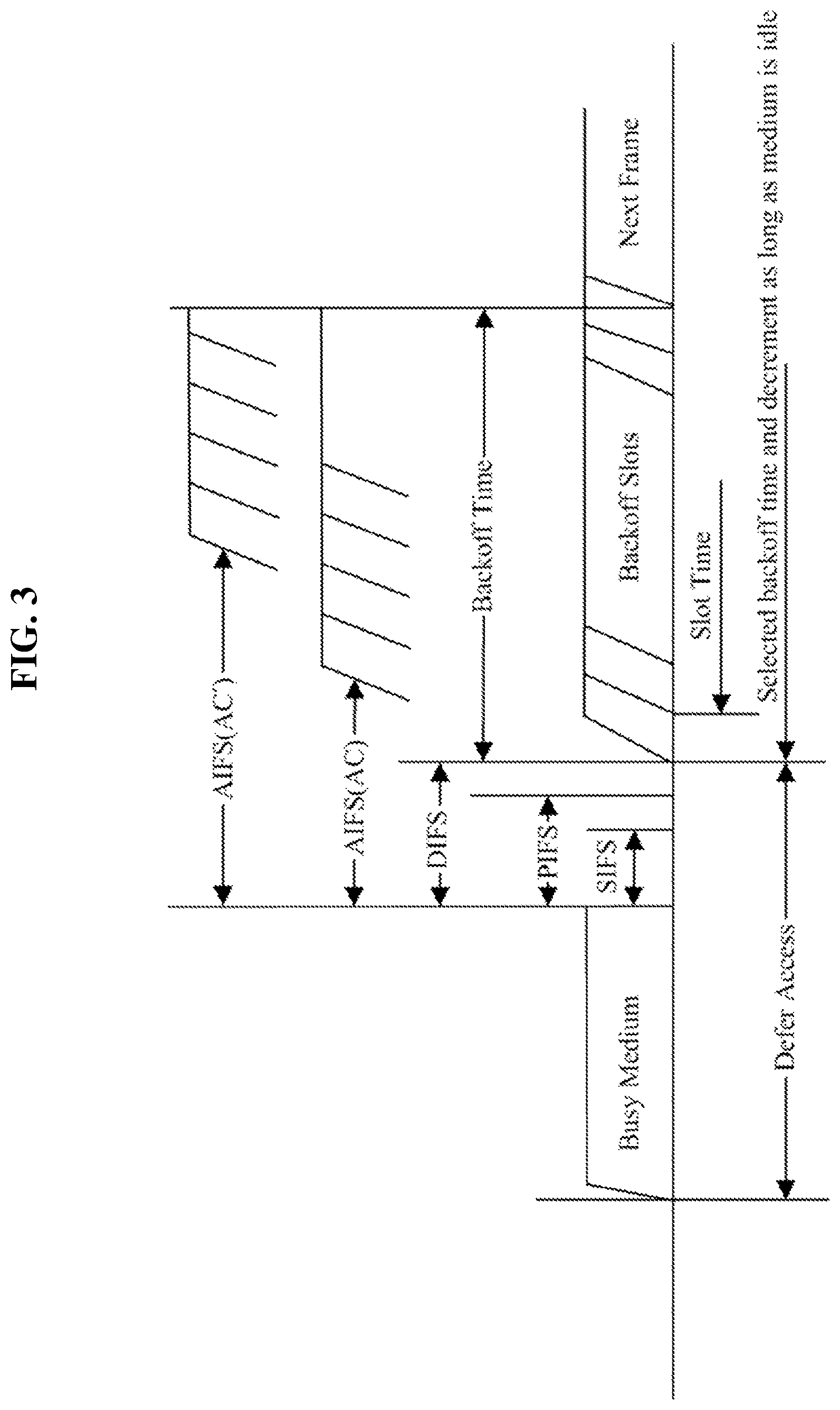 Patent US12101185 Figure 4 – Method and apparatus for transmitting PPDU in duplicate (DUP) mode in a wireless communication system