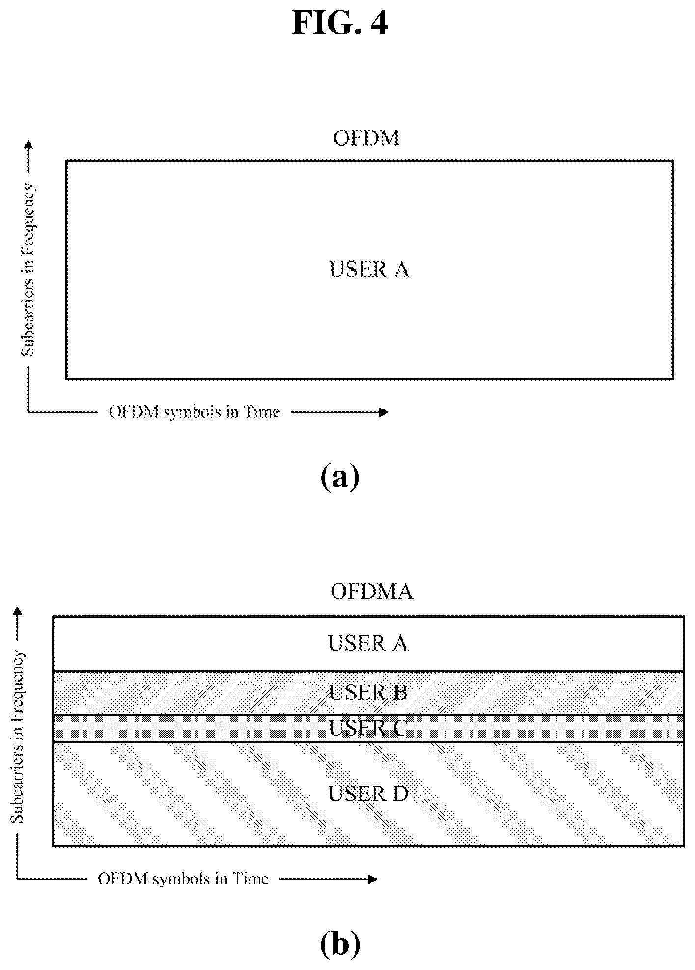 Patent US12101185 Figure 5 – Method and apparatus for transmitting PPDU in duplicate (DUP) mode in a wireless communication system