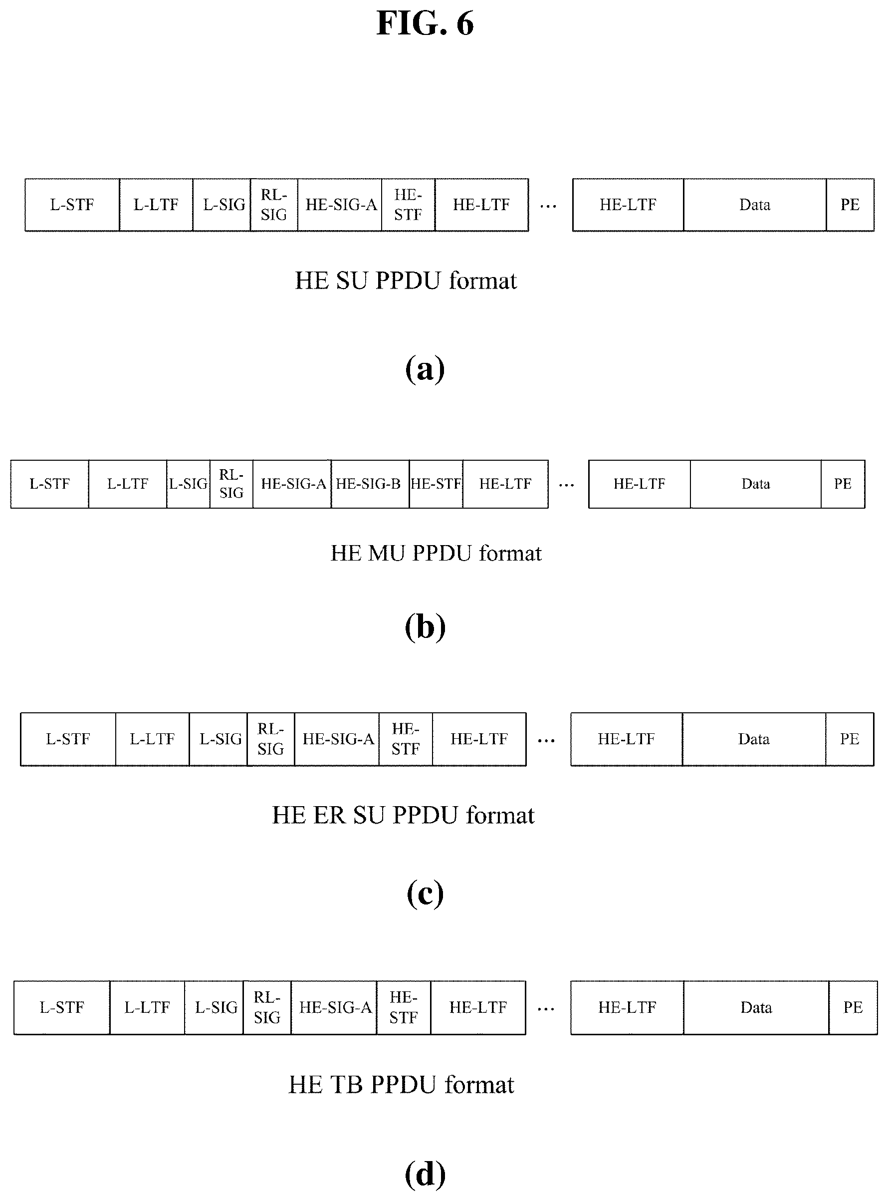 Patent US12101185 Figure 7 – Method and apparatus for transmitting PPDU in duplicate (DUP) mode in a wireless communication system