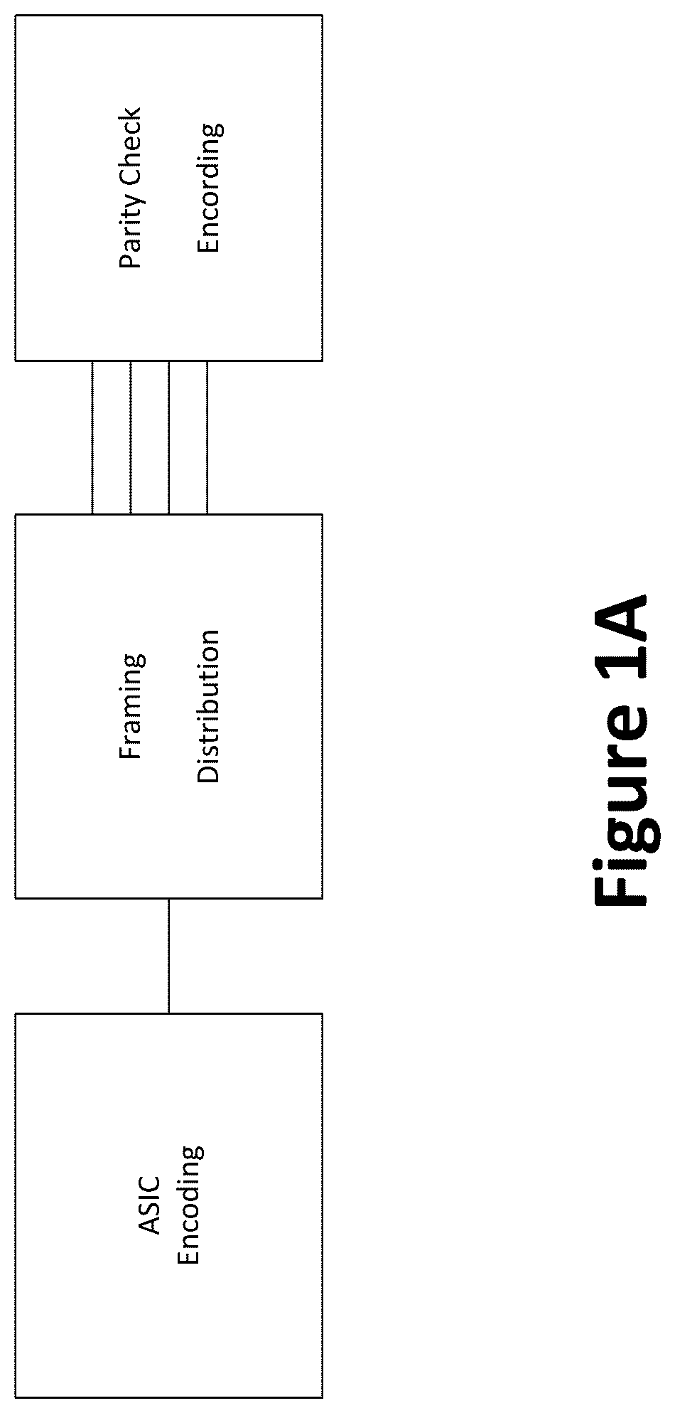 Patent US12101186 Figure 1 – Soft FEC with parity check