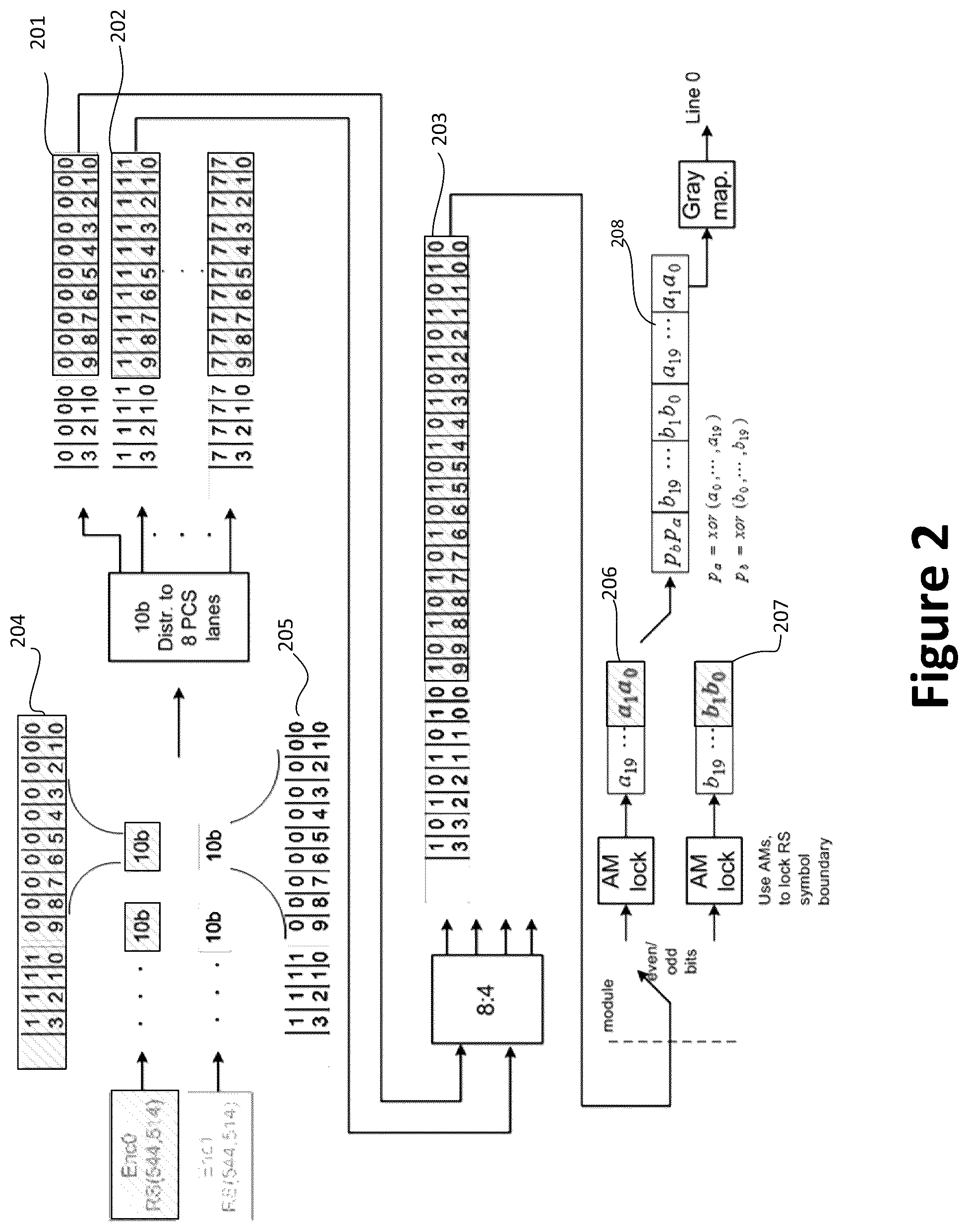 Patent US12101186 Figure 3 – Soft FEC with parity check