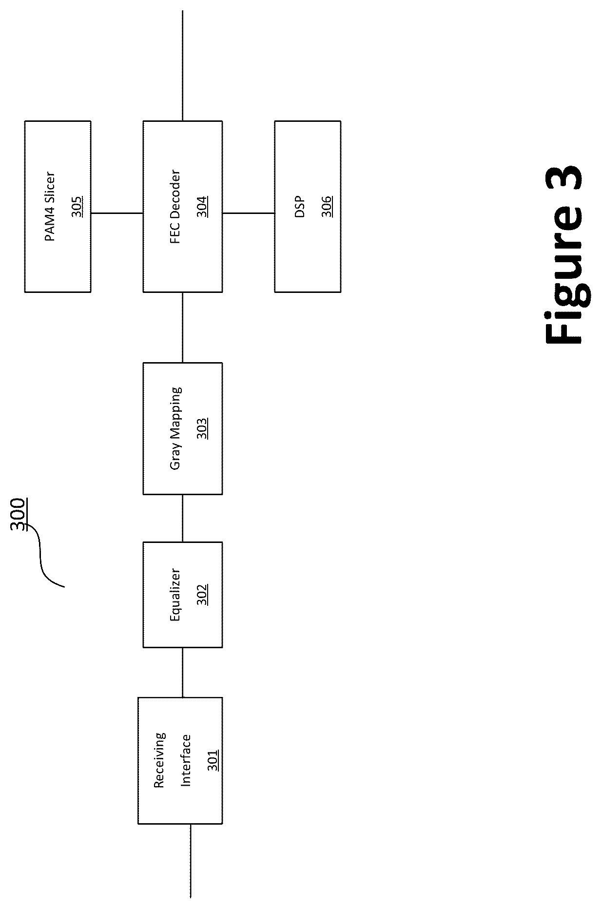 Patent US12101186 Figure 4 – Soft FEC with parity check