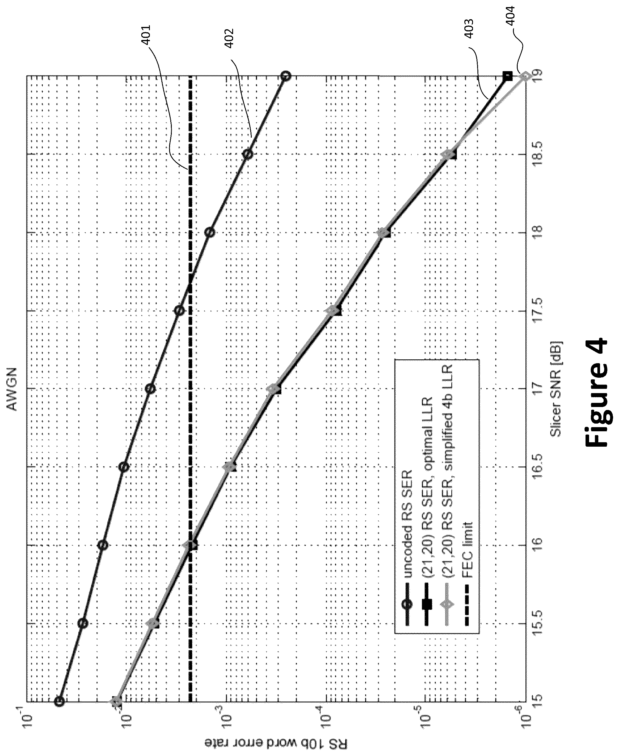 Patent US12101186 Figure 5 – Soft FEC with parity check