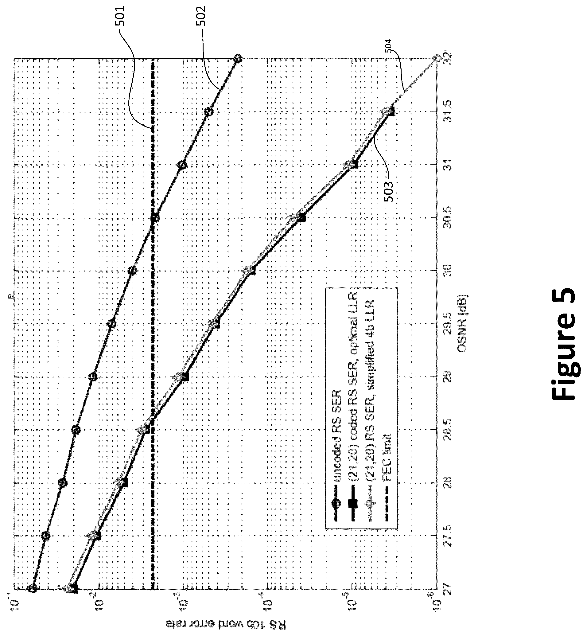 Patent US12101186 Figure 6 – Soft FEC with parity check
