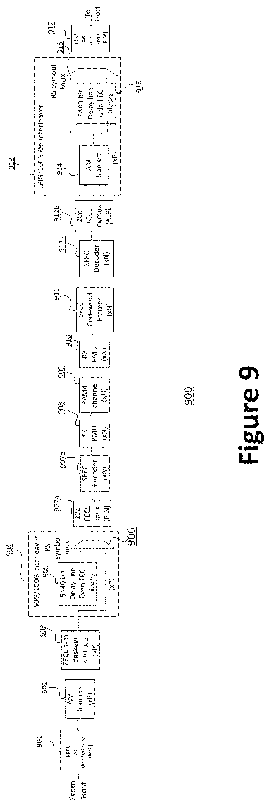 Patent US12101186 Figure 10 – Soft FEC with parity check