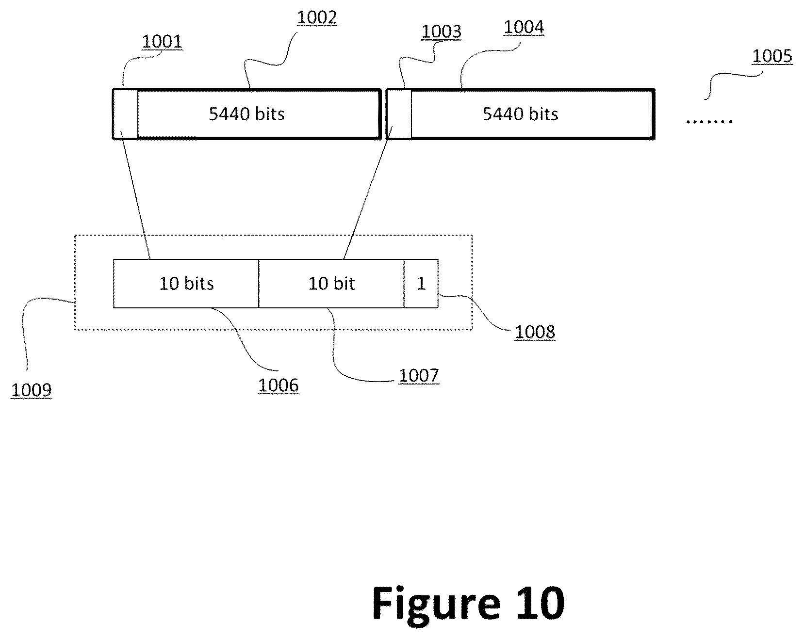 Patent US12101186 Figure 11 – Soft FEC with parity check