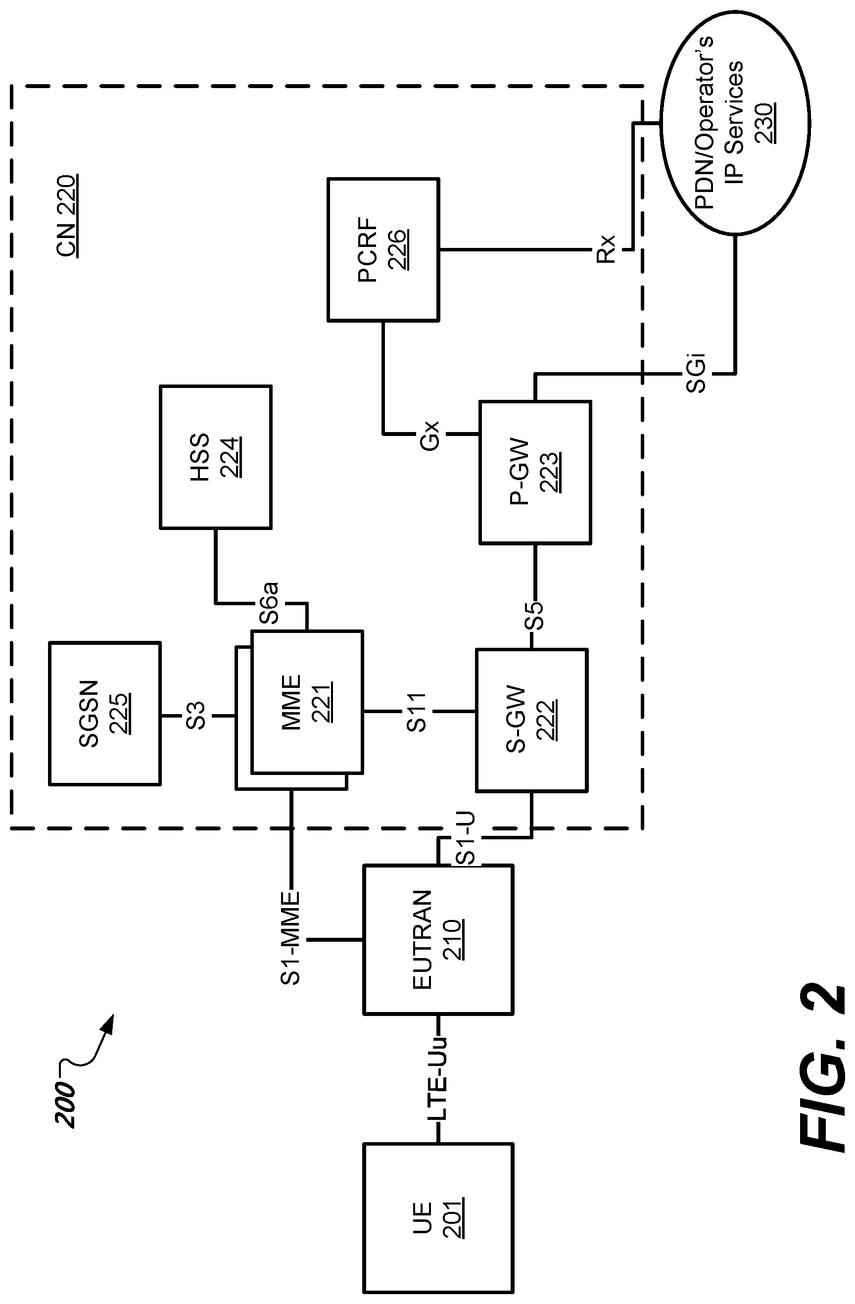 Patent US12101187 Figure 2 – System and method for beam failure recovery request