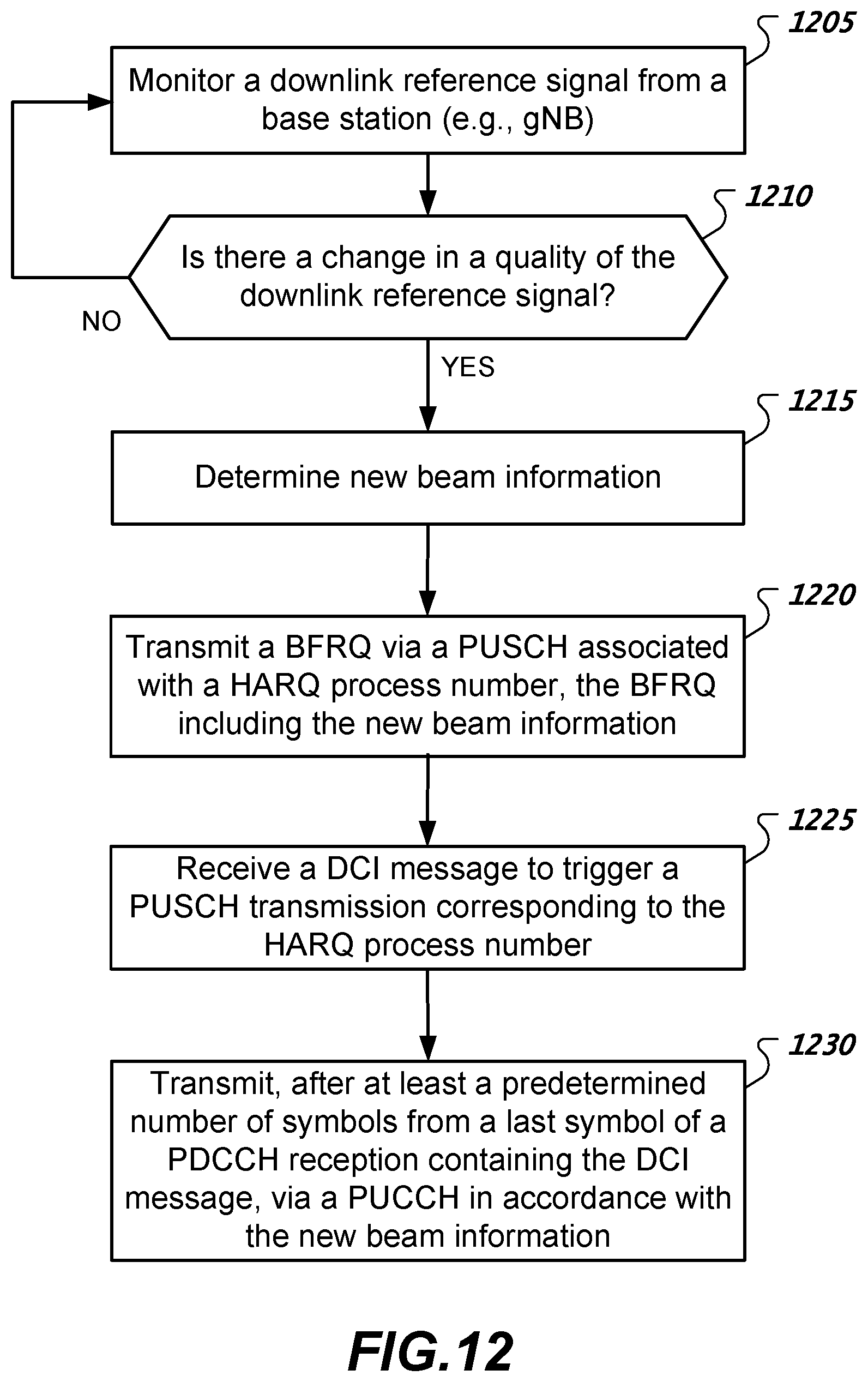 Patent US12101187 Figure 12 – System and method for beam failure recovery request