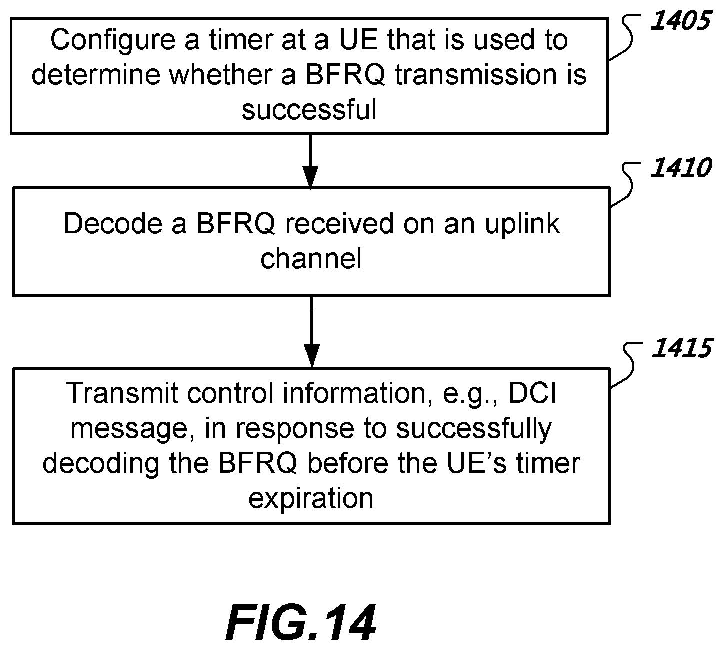 Patent US12101187 Figure 14 – System and method for beam failure recovery request