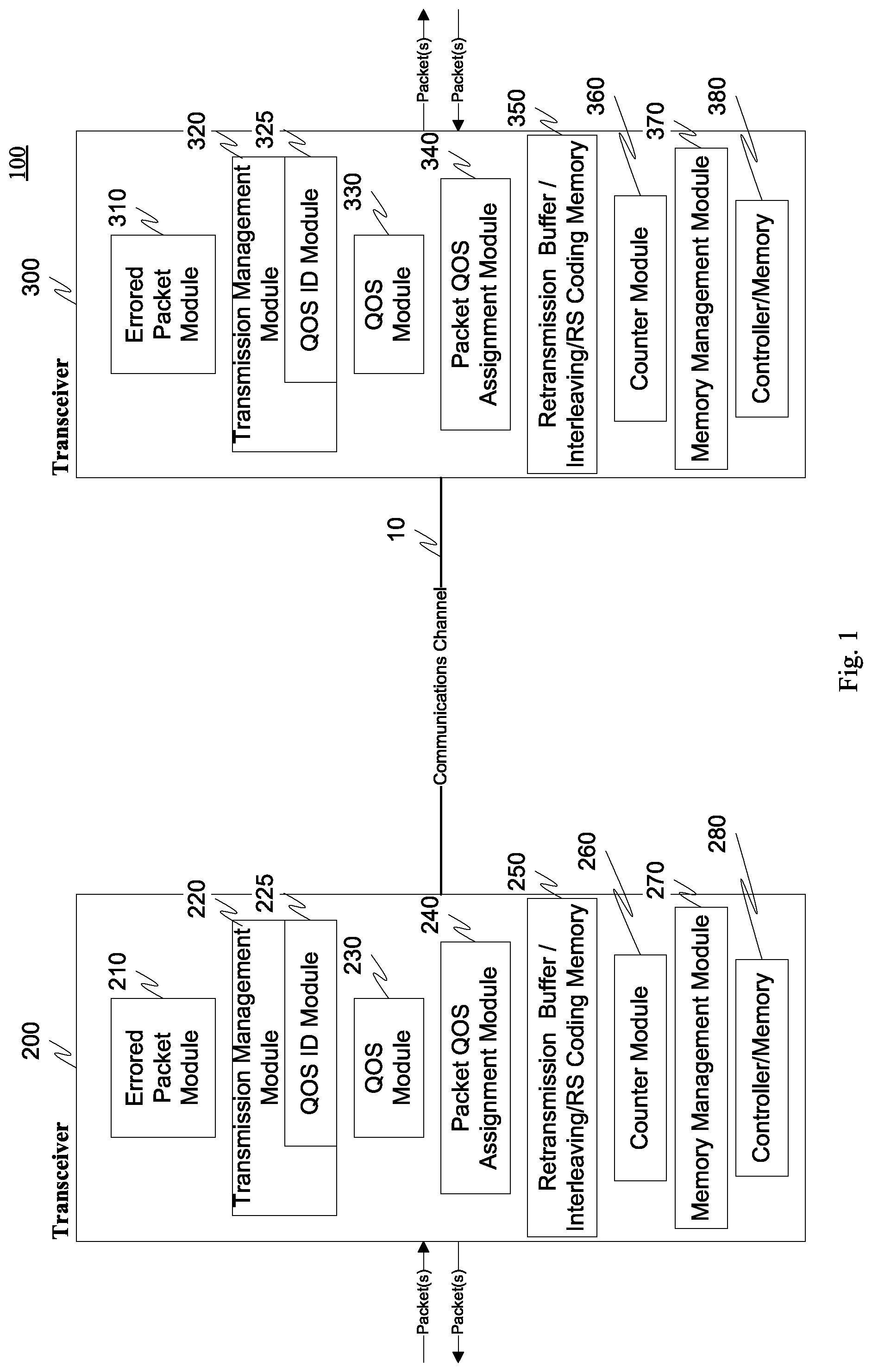 Patent US12101188 Figure 1 – Multicarrier transceiver that includes a retransmission function and an interleaving function