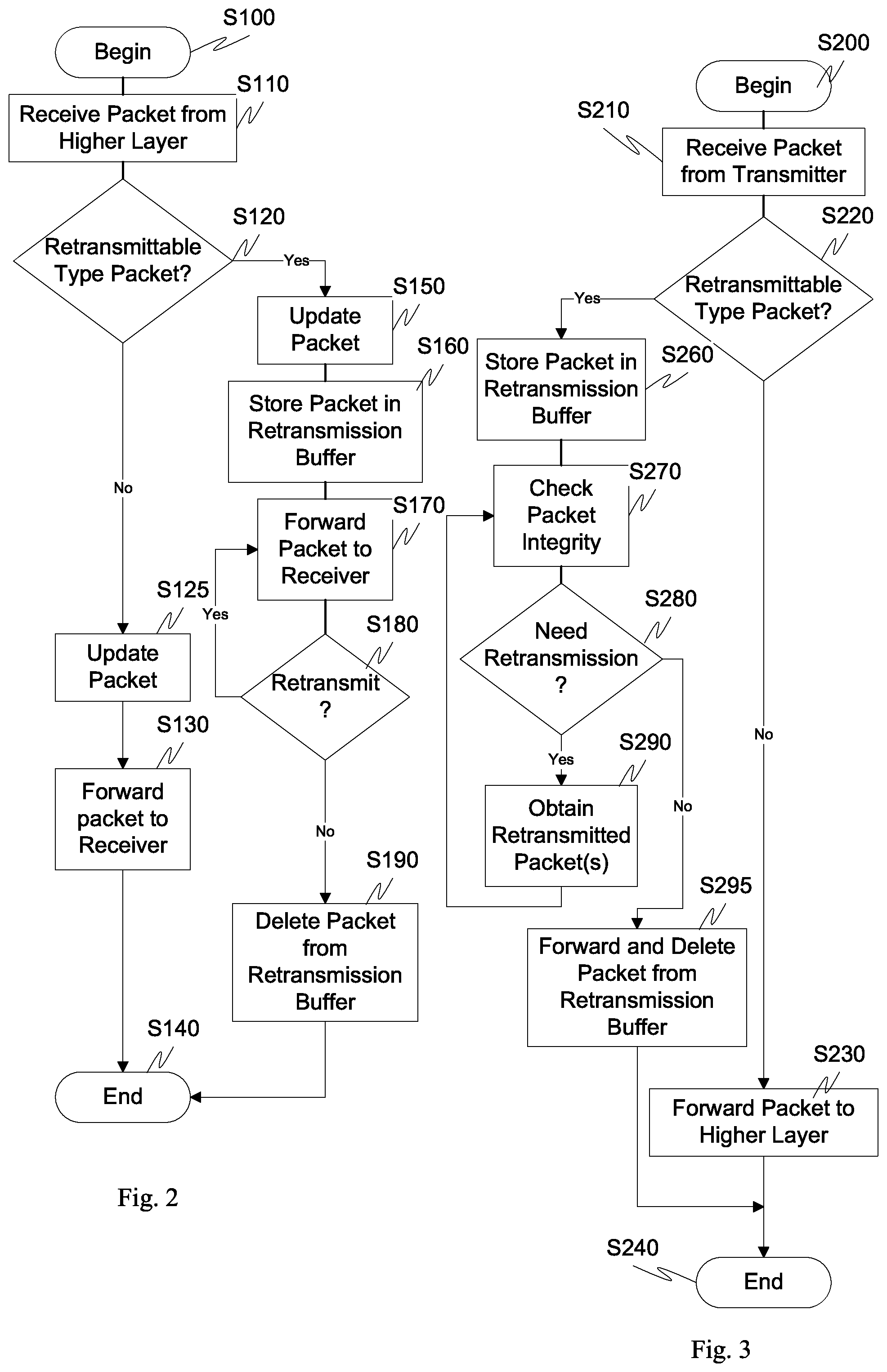 Patent US12101188 Figure 2 – Multicarrier transceiver that includes a retransmission function and an interleaving function