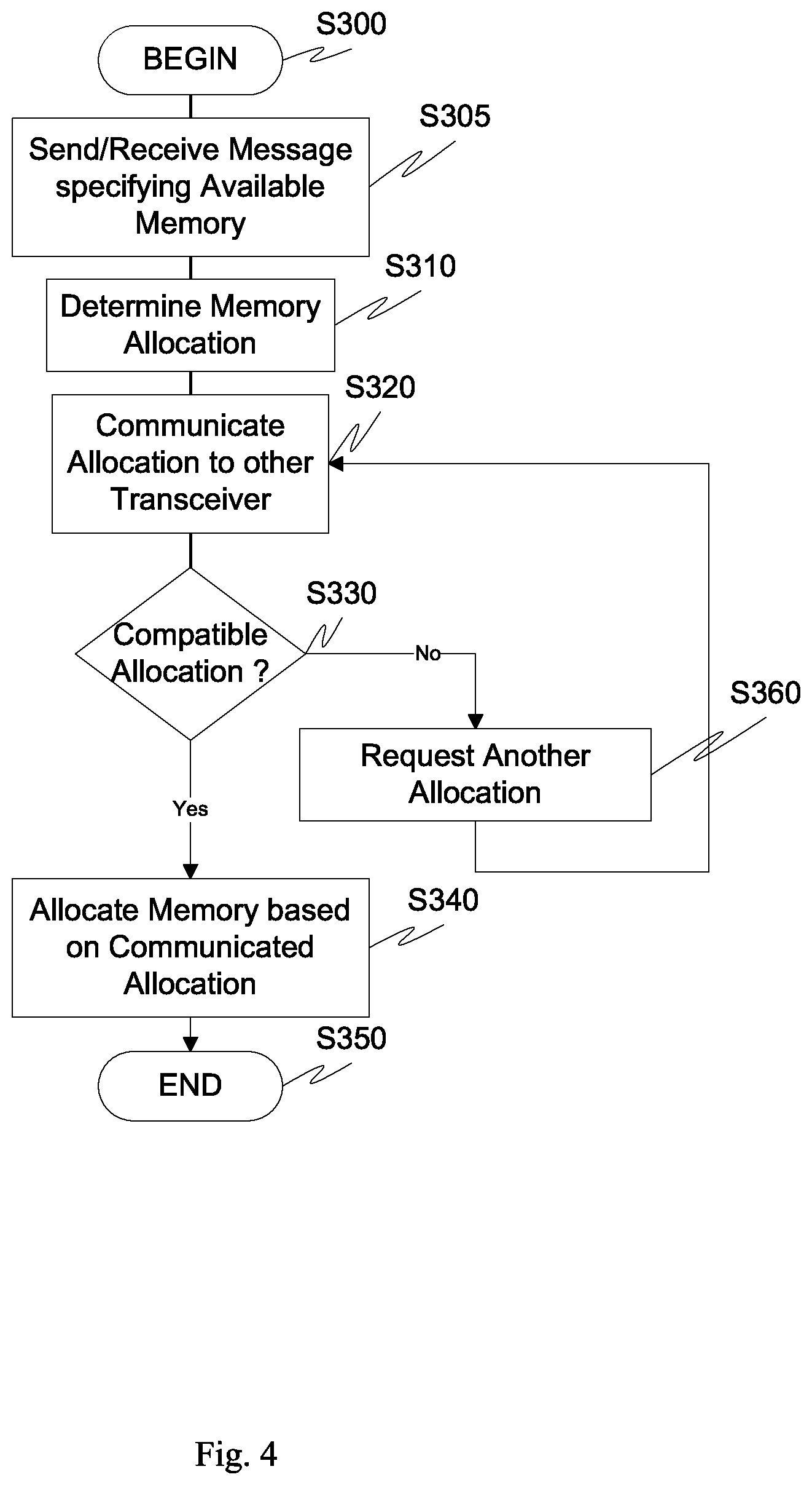 Patent US12101188 Figure 3 – Multicarrier transceiver that includes a retransmission function and an interleaving function