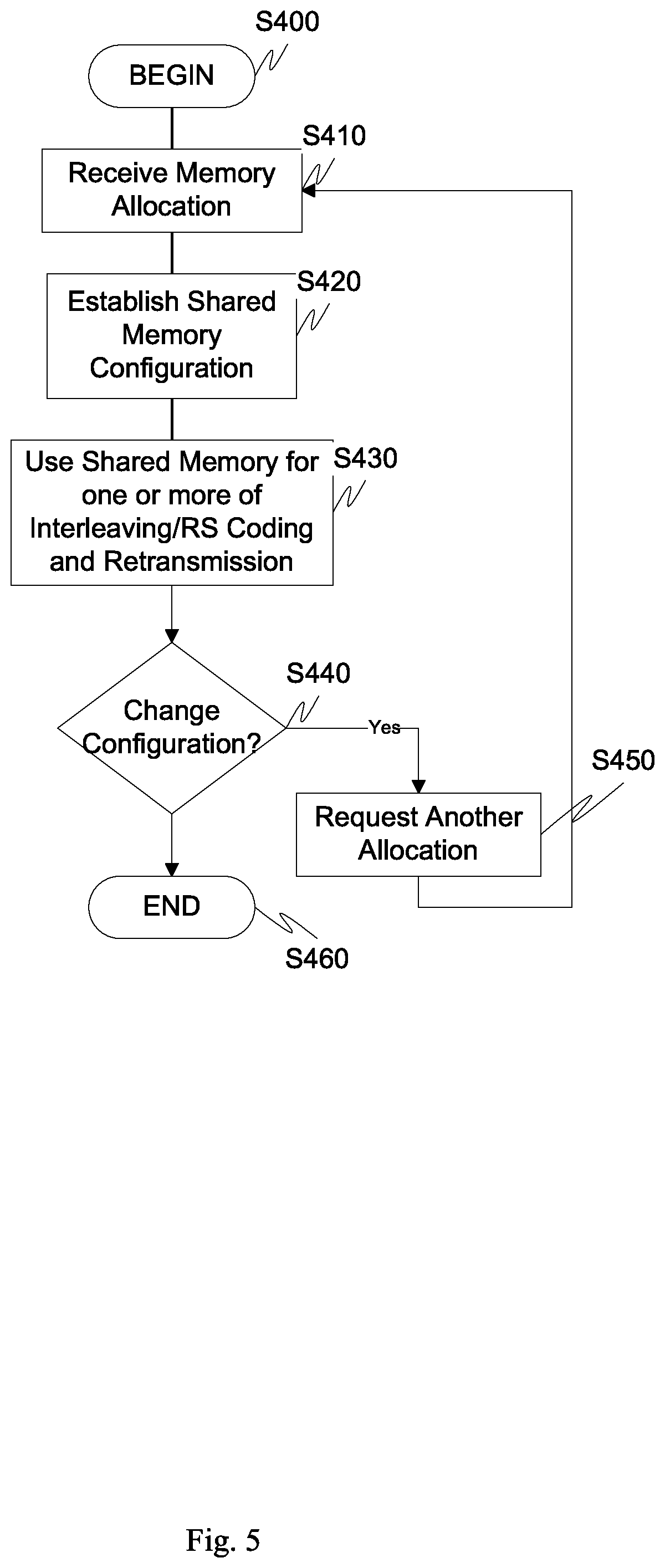 Patent US12101188 Figure 4 – Multicarrier transceiver that includes a retransmission function and an interleaving function