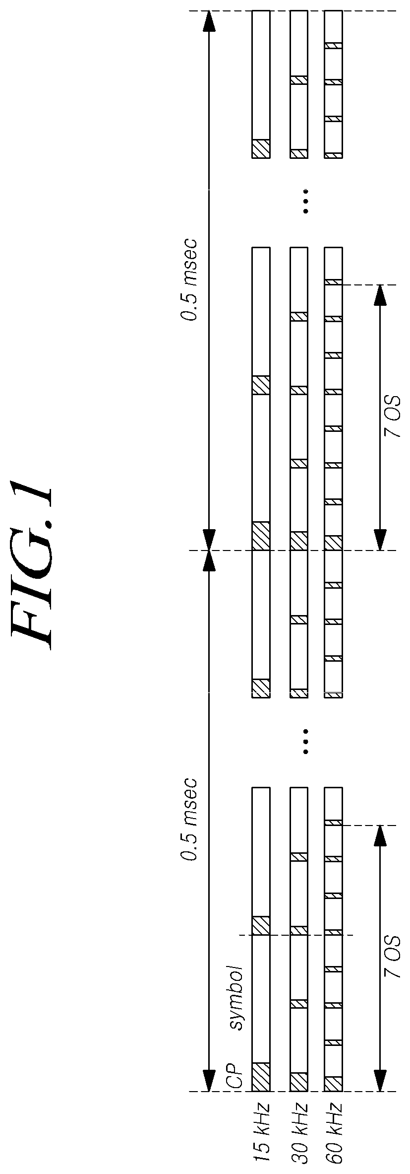 Patent US12101189 Figure 1 – Method and device for scheduling uplink control channel in next generation wireless network