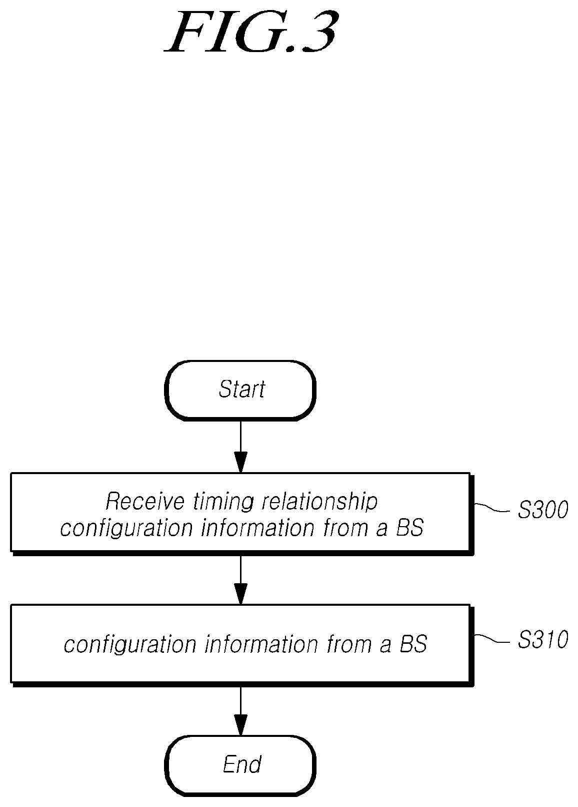 Patent US12101189 Figure 3 – Method and device for scheduling uplink control channel in next generation wireless network